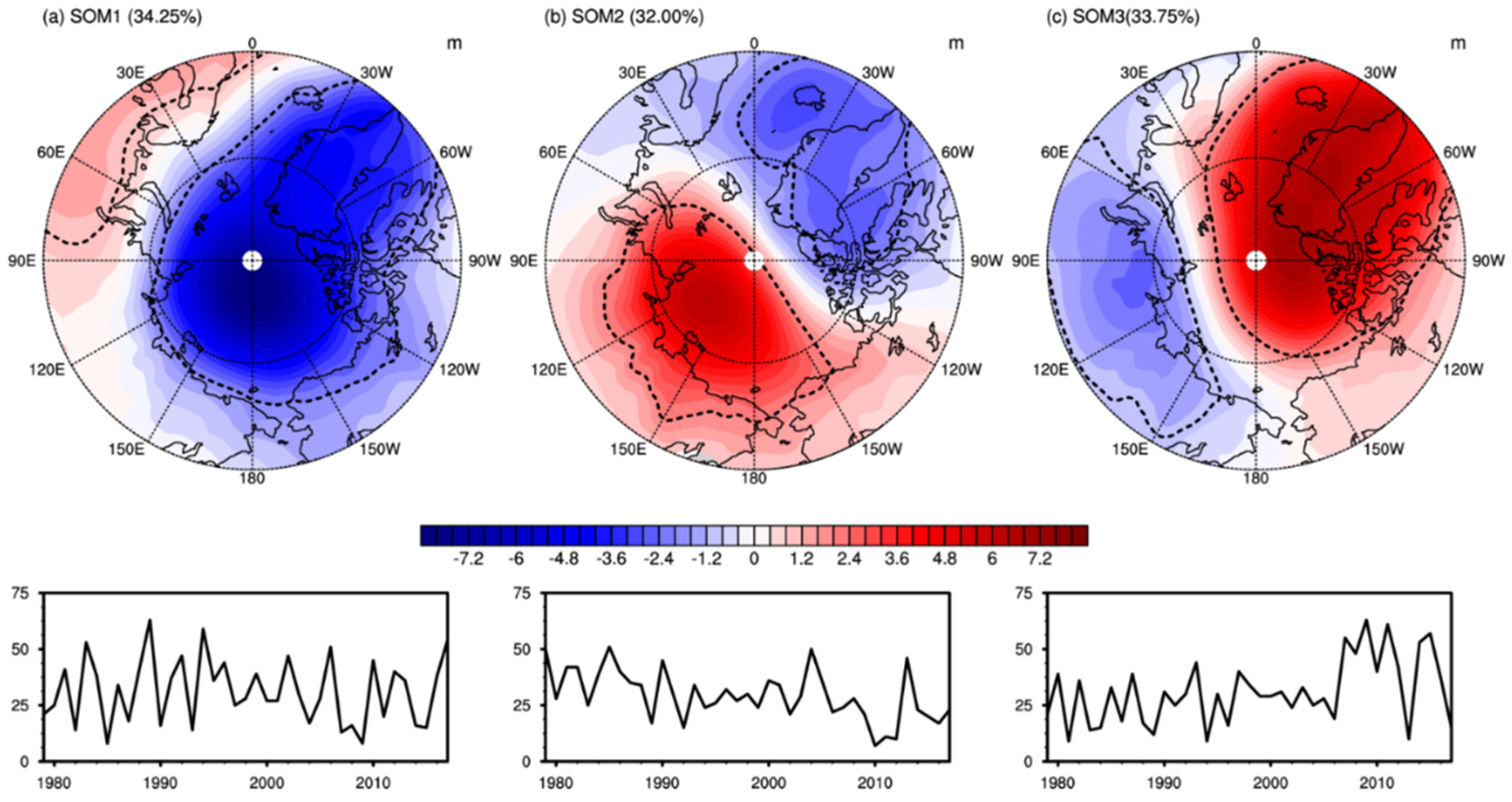Atmosphere 10 00474 g002 Atmosphere 10 00474 g002