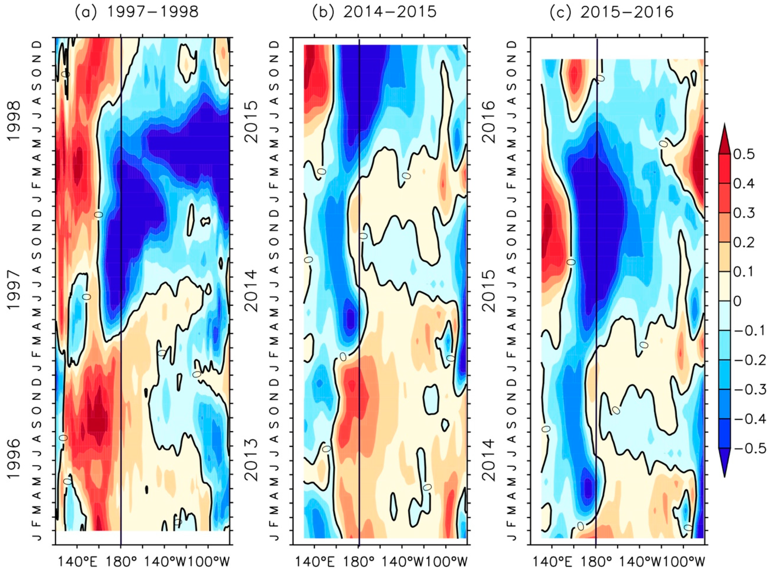Atmosphere 10 00475 g002