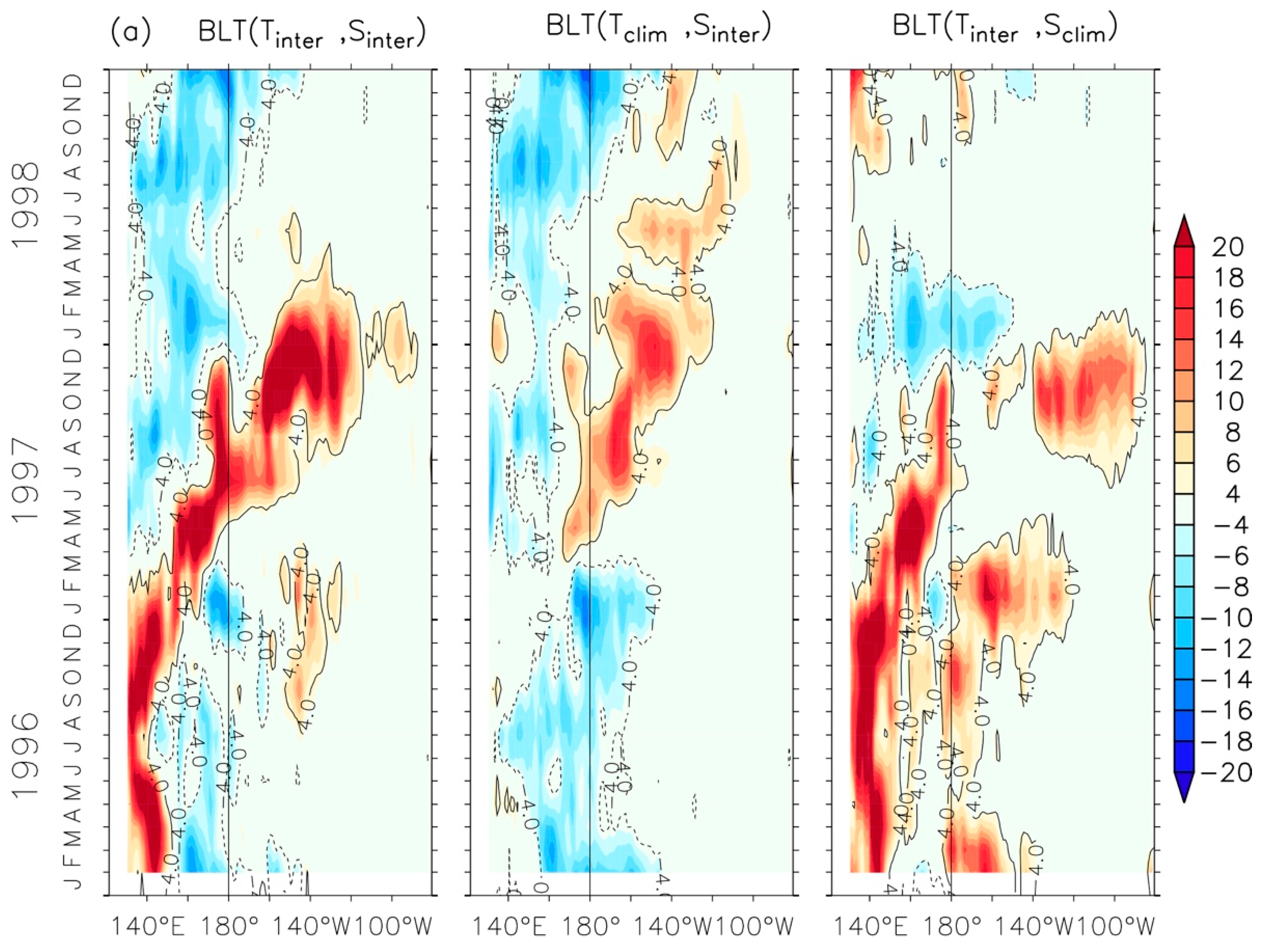 Atmosphere 10 00475 g005a