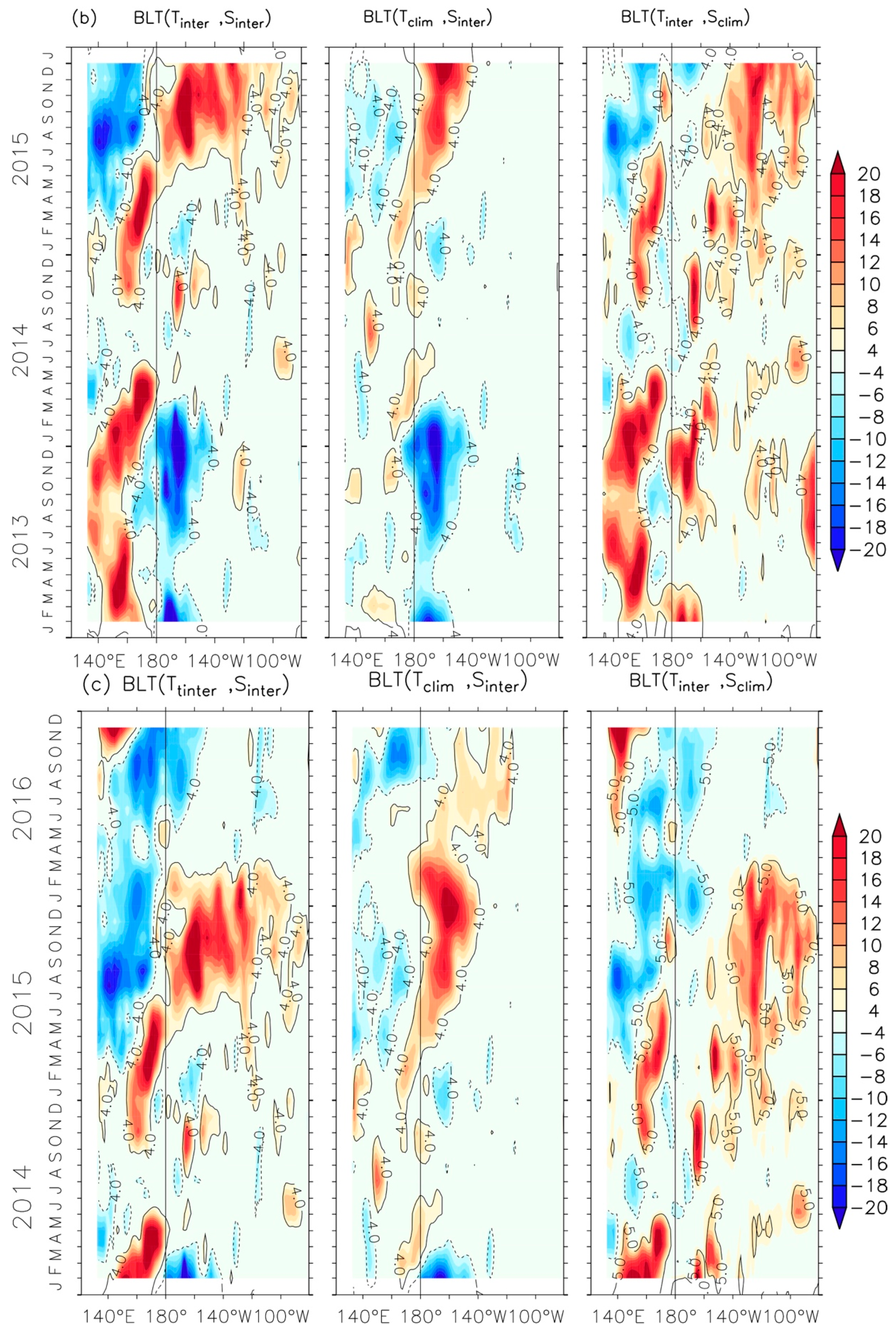 Atmosphere 10 00475 g005b