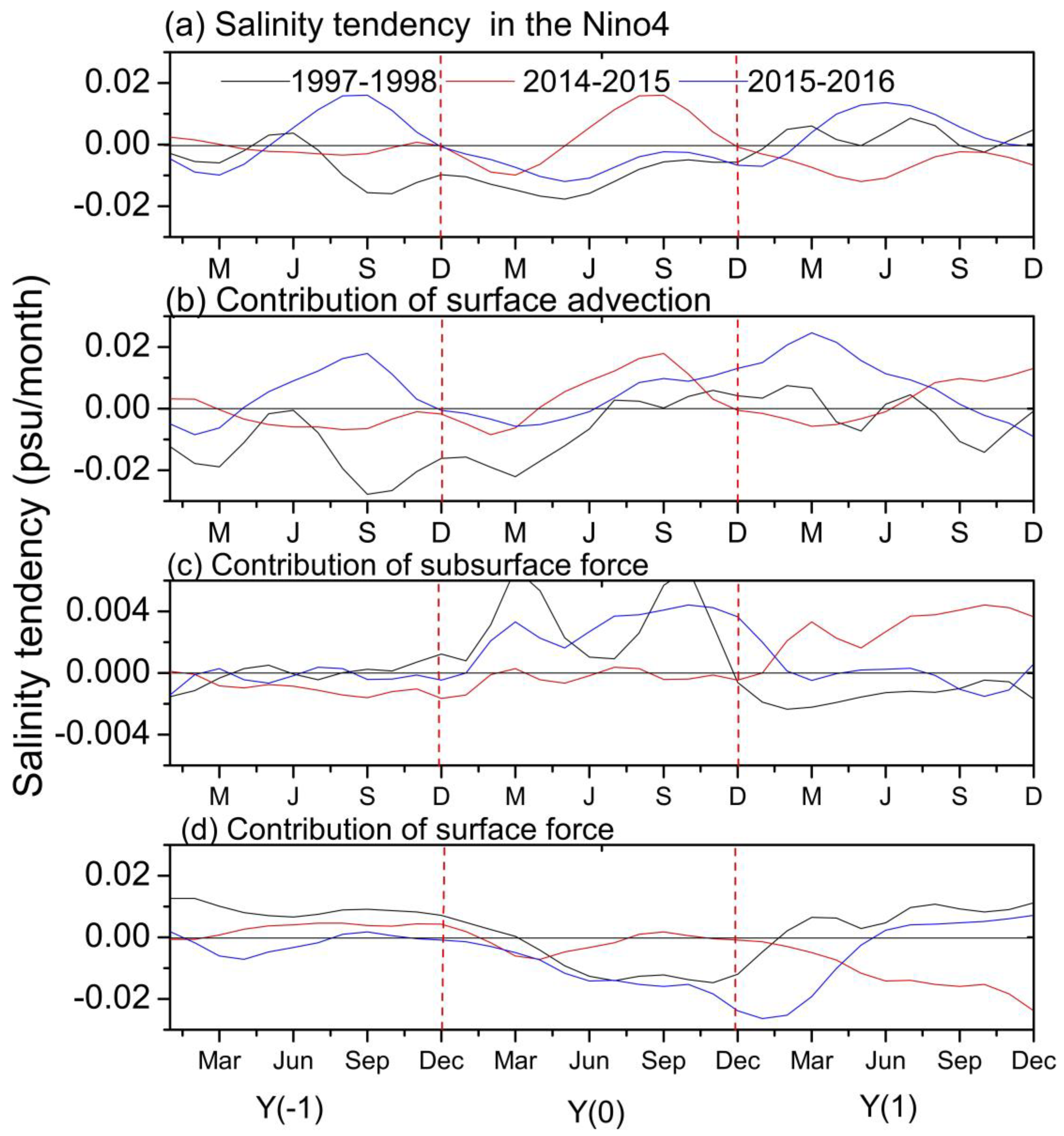 Atmosphere 10 00475 g007