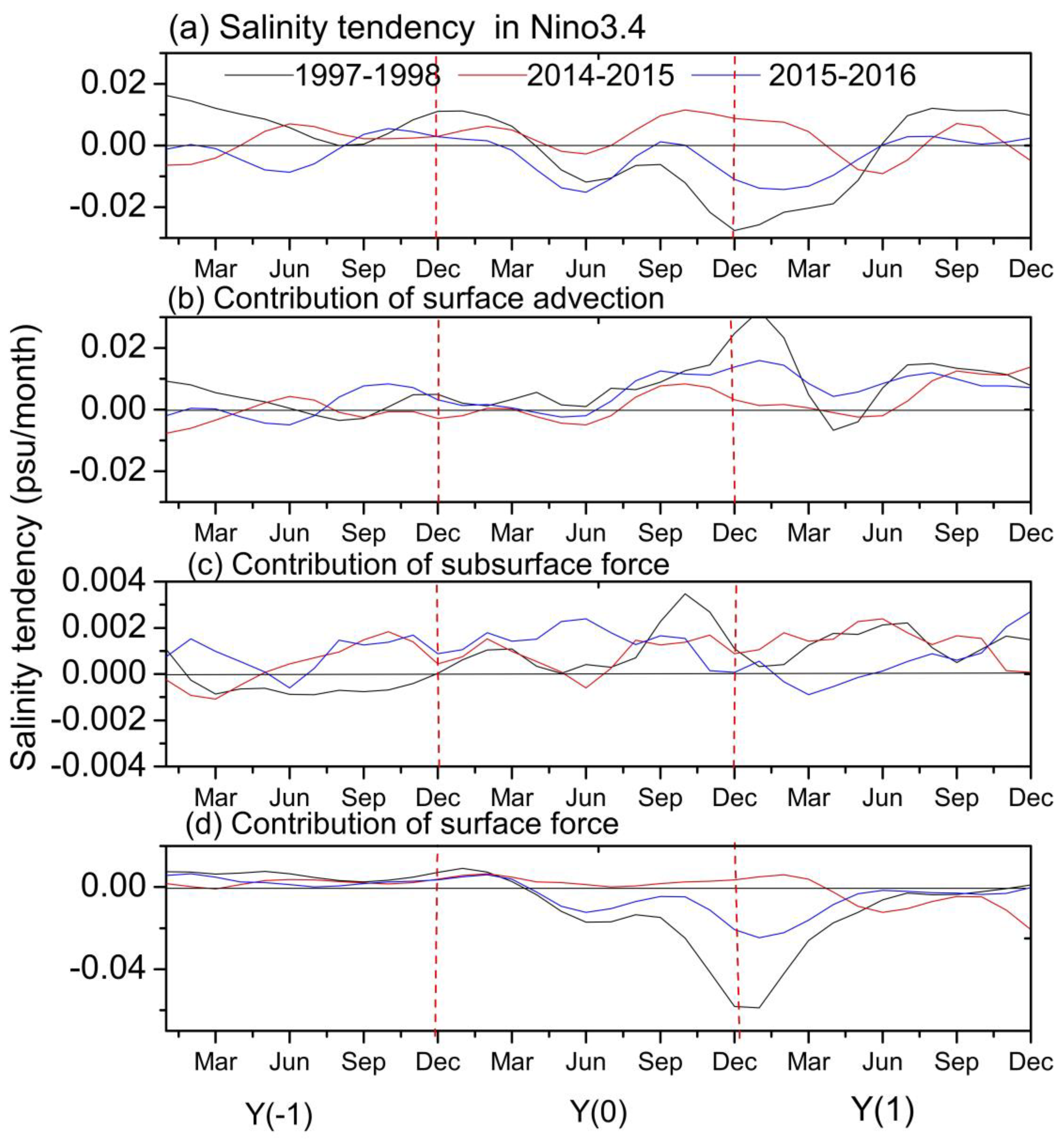 Atmosphere 10 00475 g008