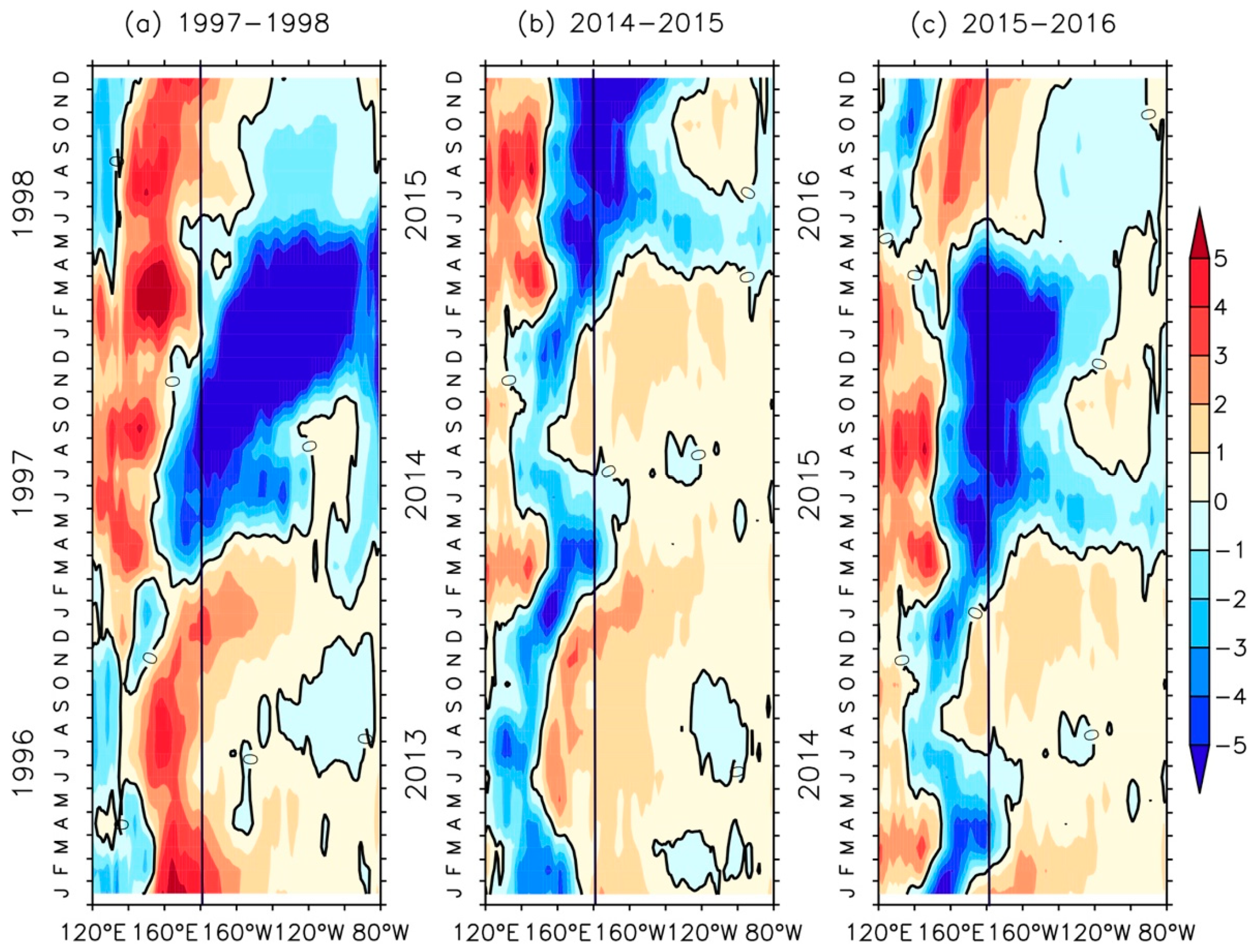 Atmosphere 10 00475 g009