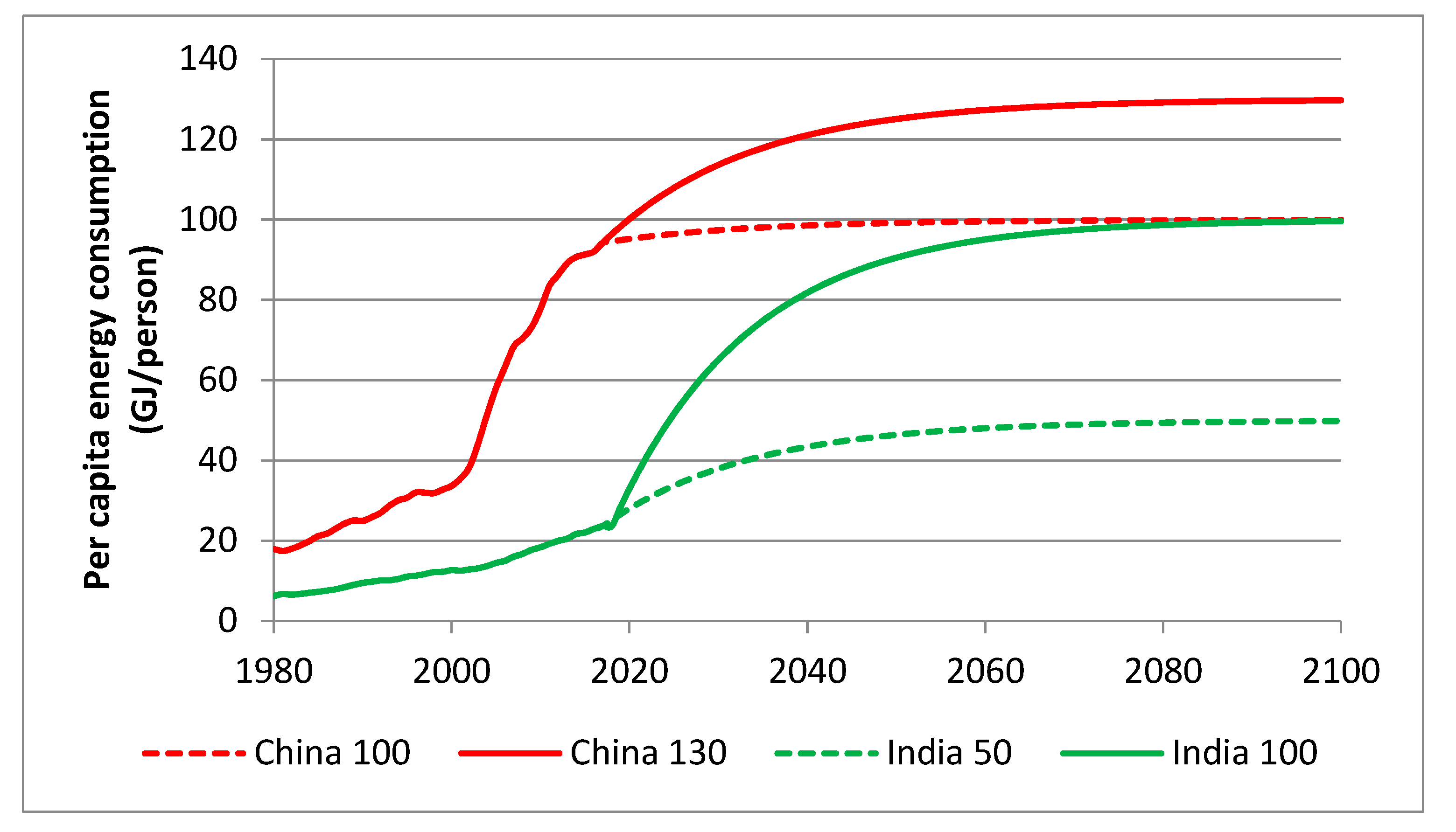 Competition and Cooperation: India and China in the Global Climate