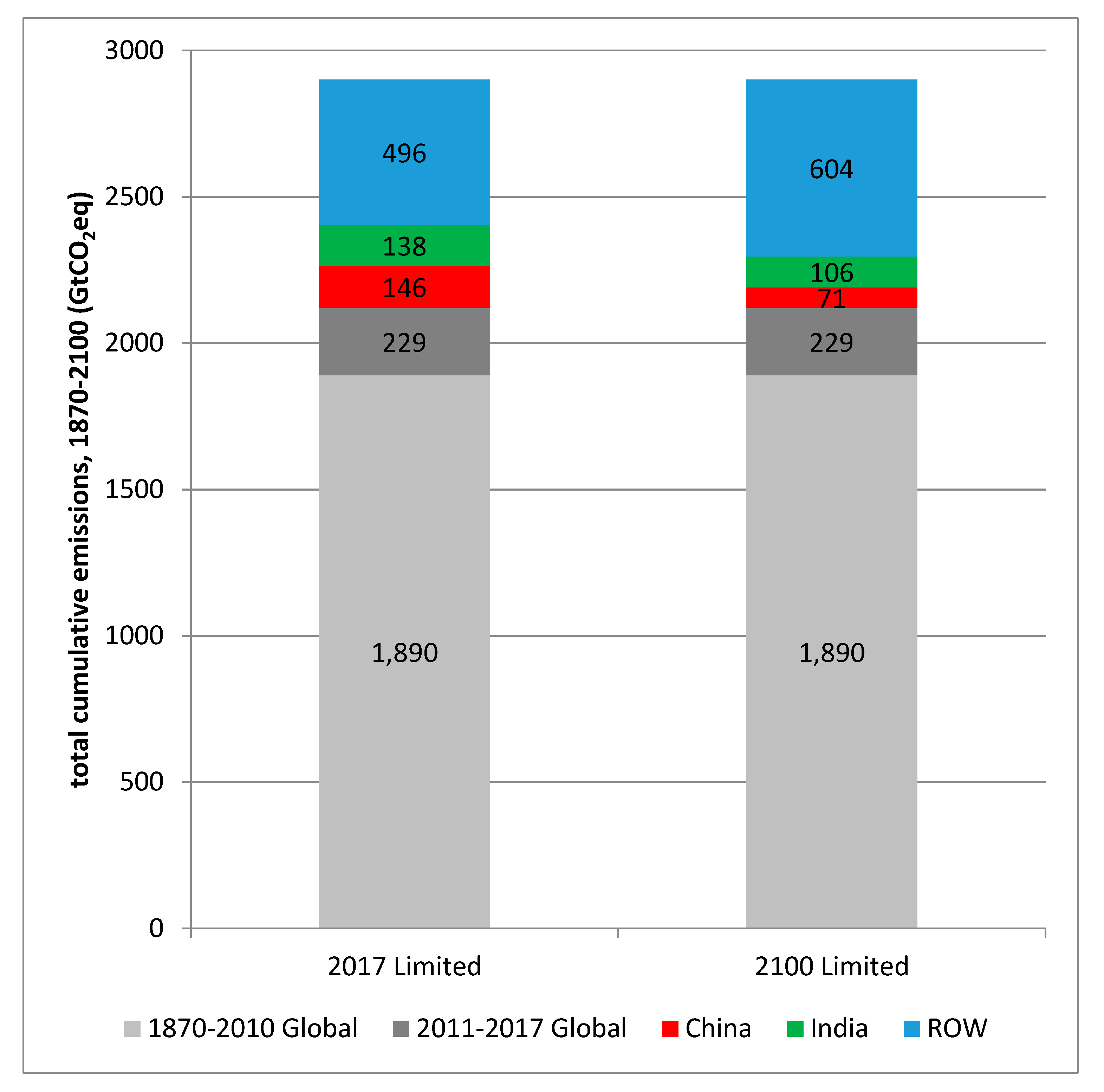 90 Handicap Allowance Chart