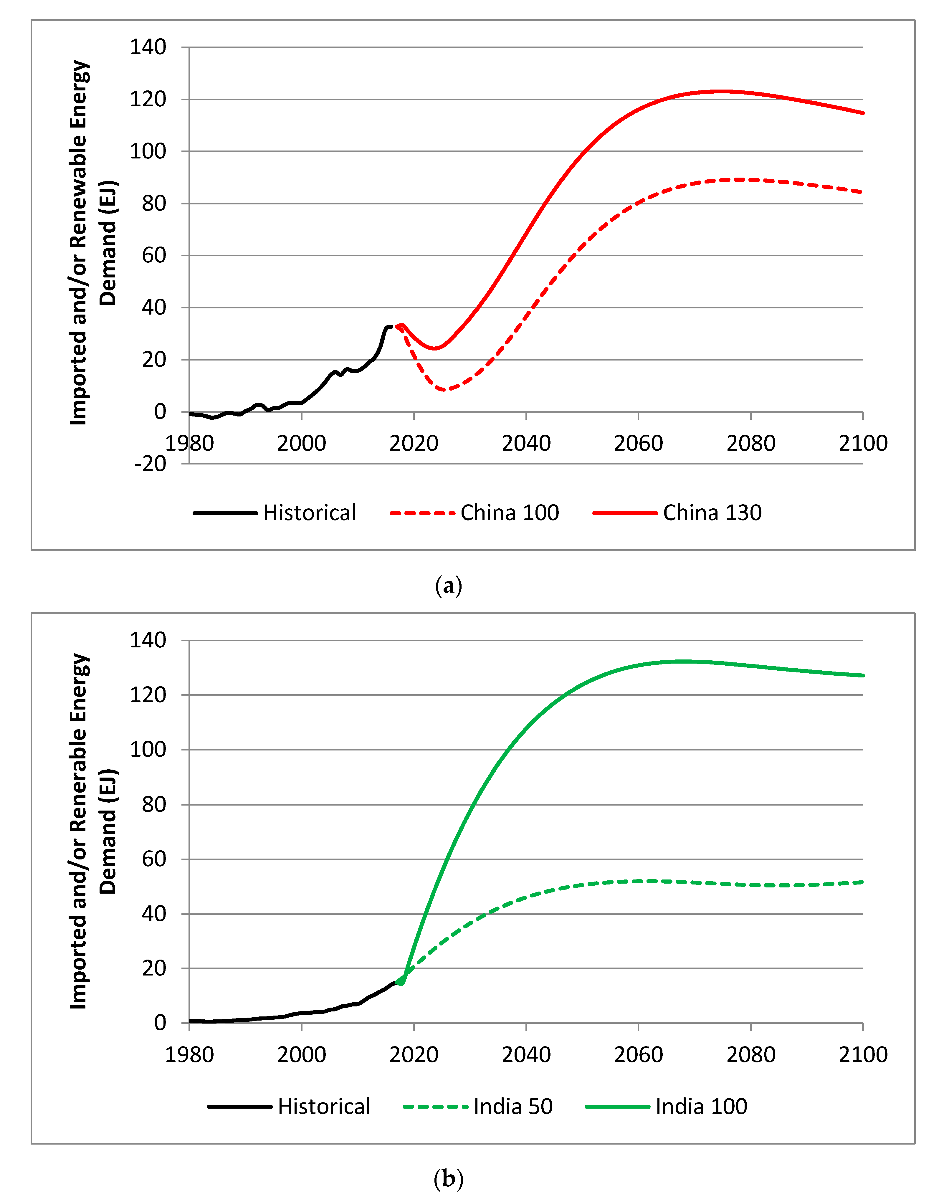 Atmosphere 10 00476 g005 Atmosphere 10 00476 g005