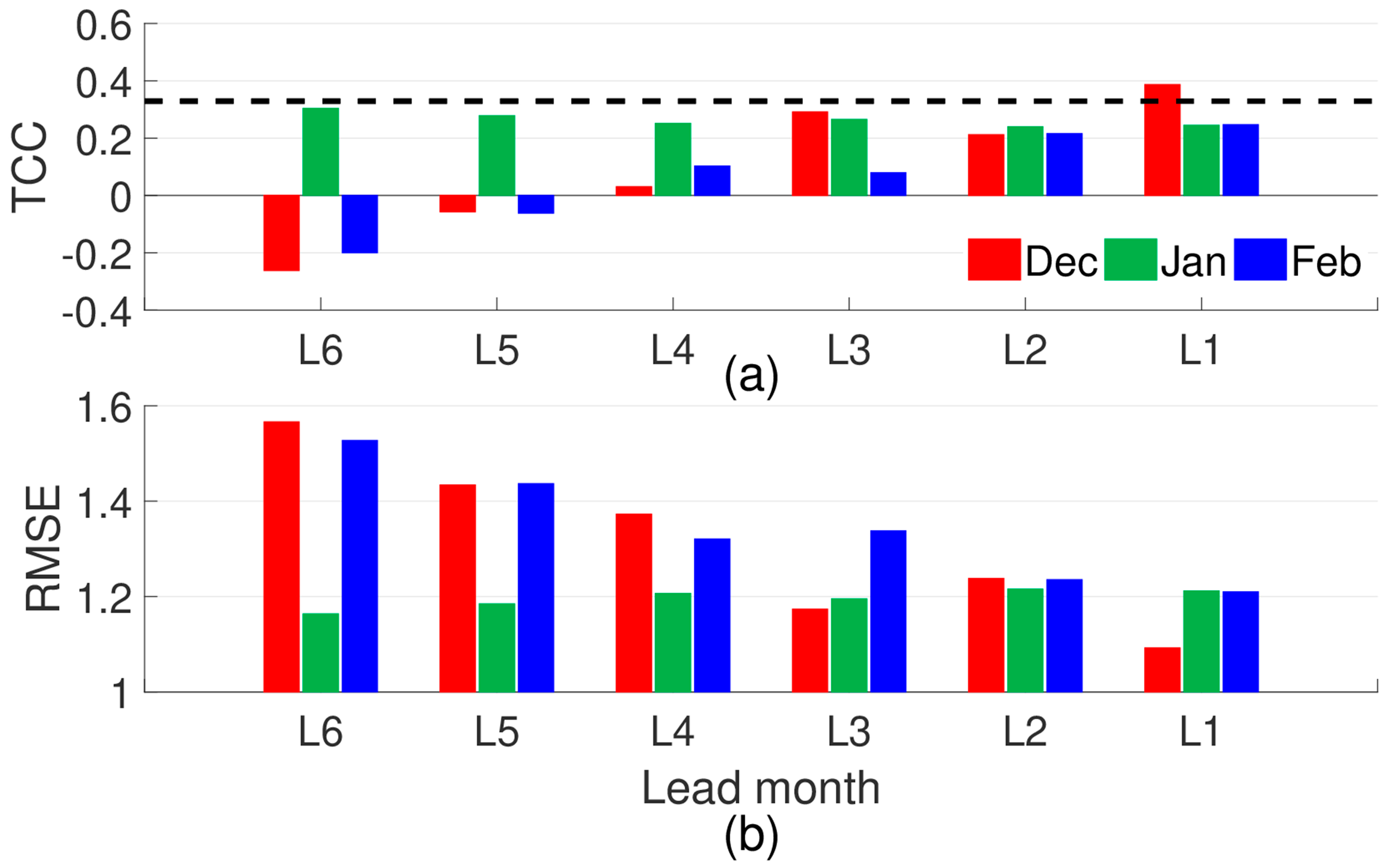 Atmosphere 10 00477 g002 Atmosphere 10 00477 g002