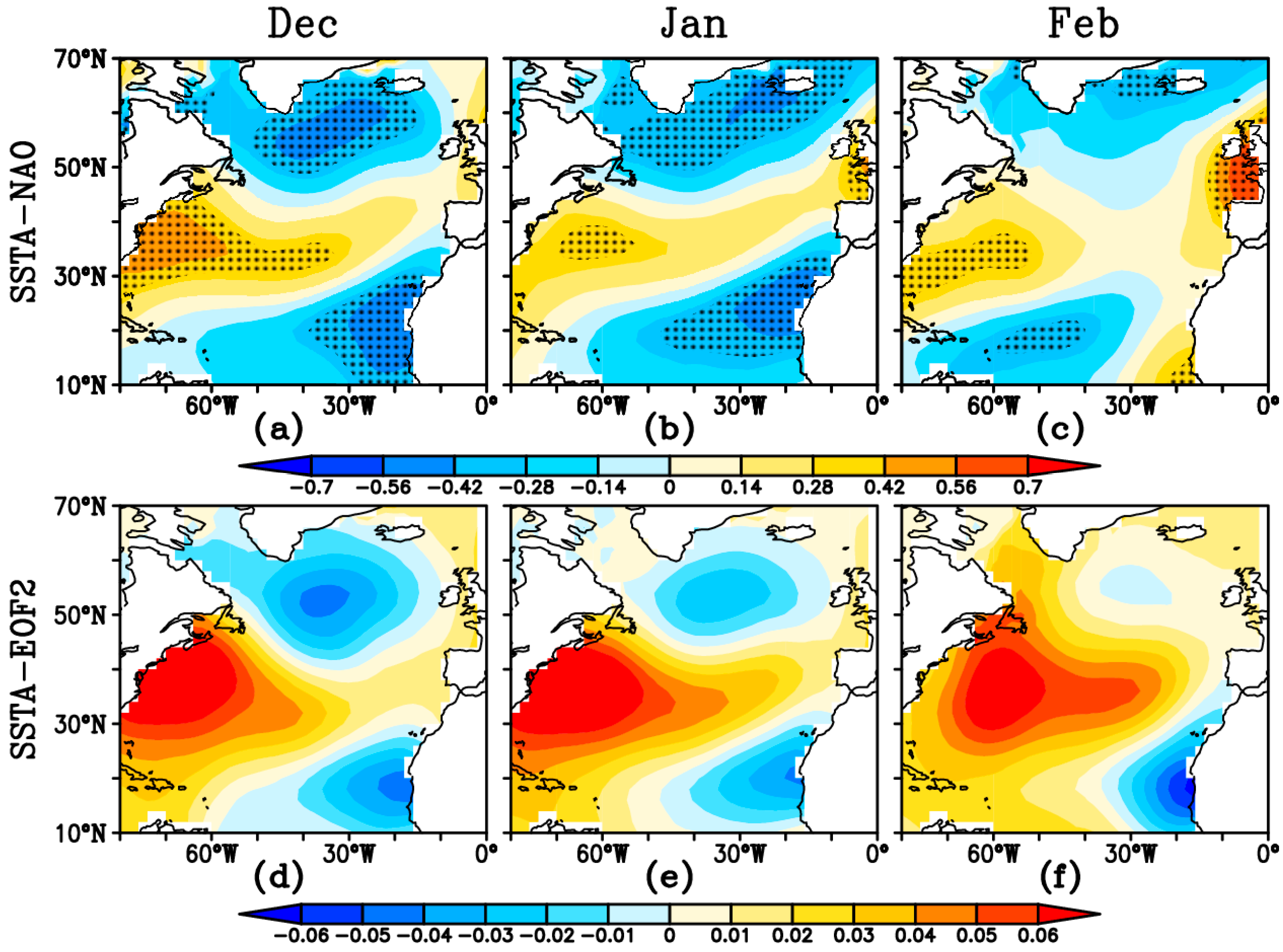 Atmosphere 10 00477 g003 Atmosphere 10 00477 g003