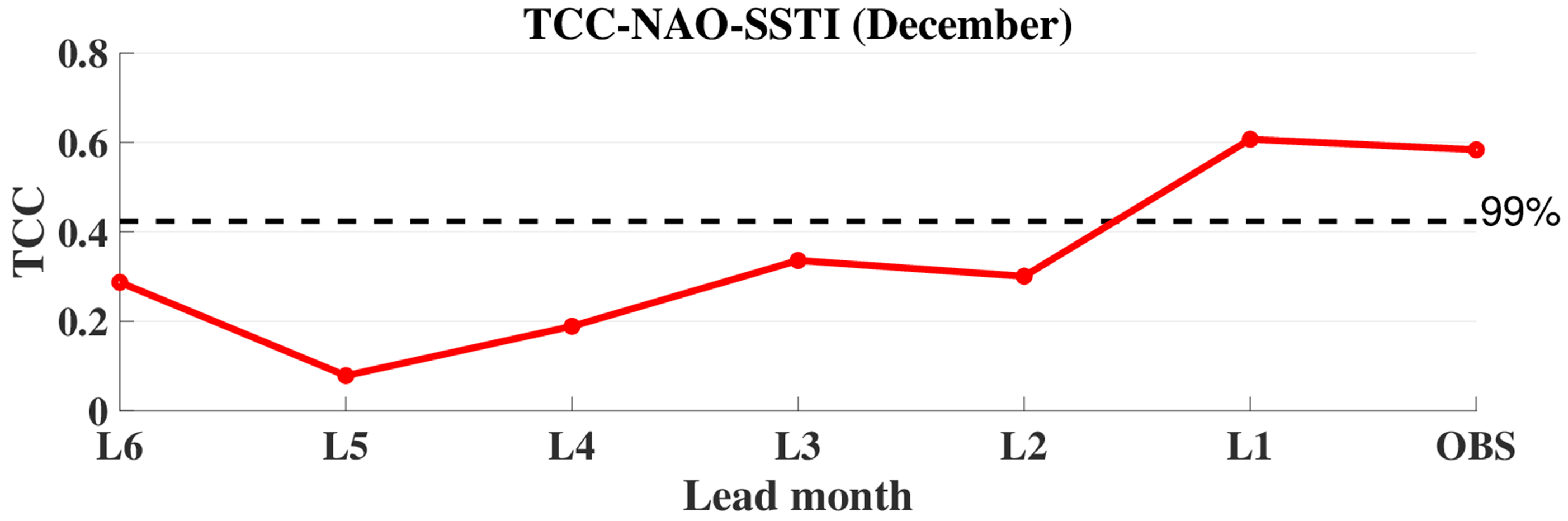 Atmosphere 10 00477 g004 Atmosphere 10 00477 g004
