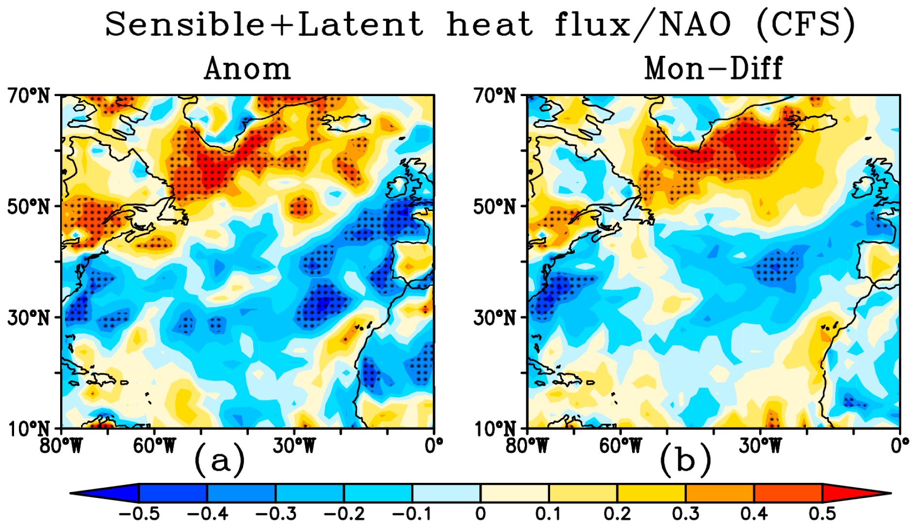 Atmosphere 10 00477 g007 Atmosphere 10 00477 g007