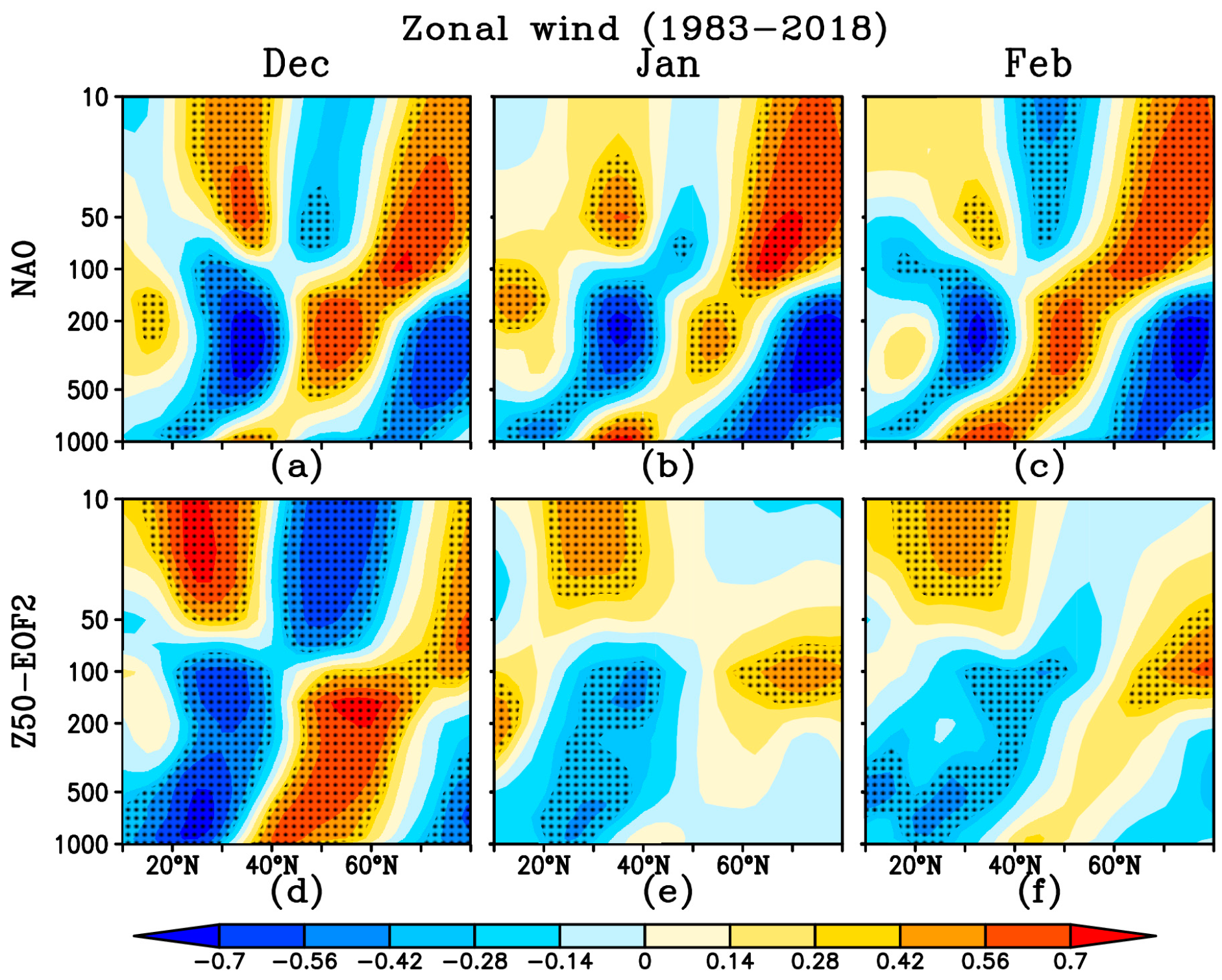 Atmosphere 10 00477 g009 Atmosphere 10 00477 g009