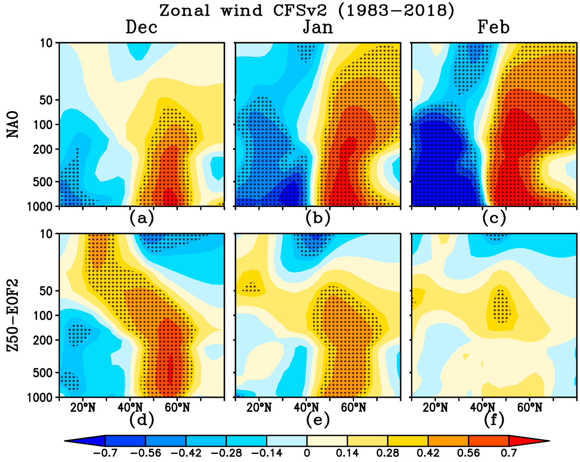 Atmosphere 10 00477 g010 Atmosphere 10 00477 g010