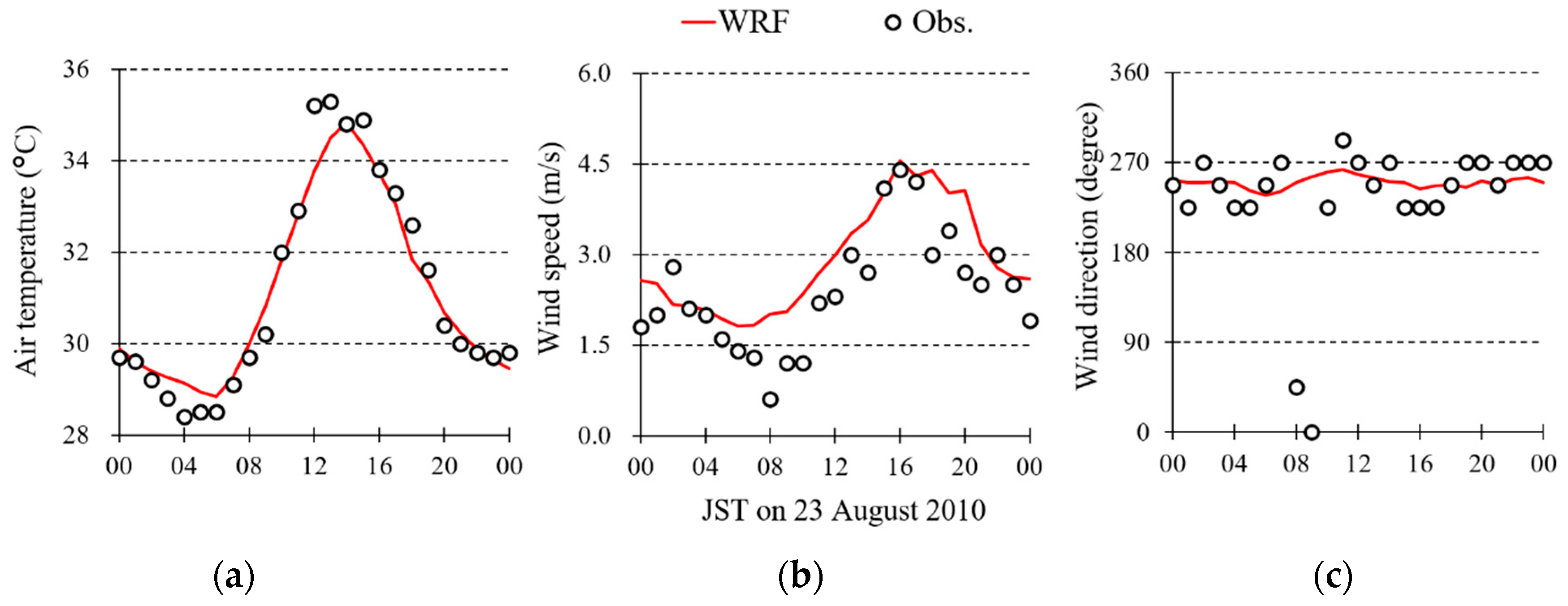 Atmosphere 10 00479 g003 550