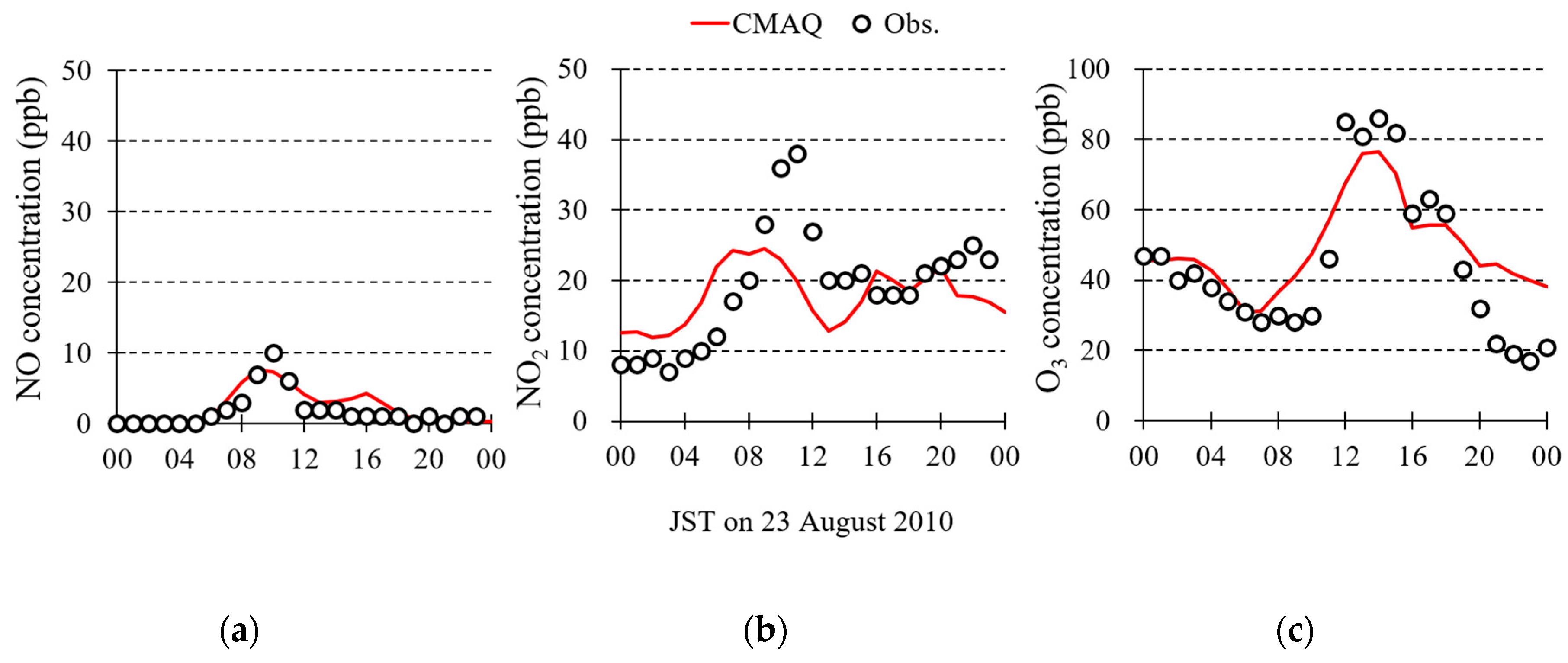 Atmosphere 10 00479 g004 550