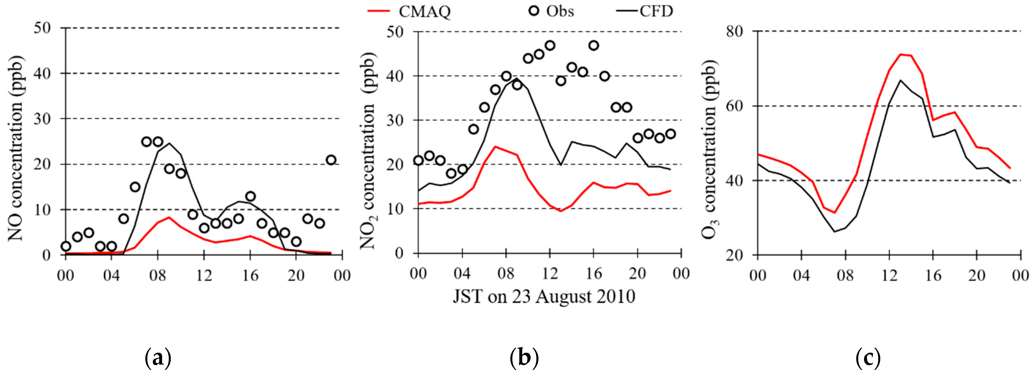 Atmosphere 10 00479 g006 550