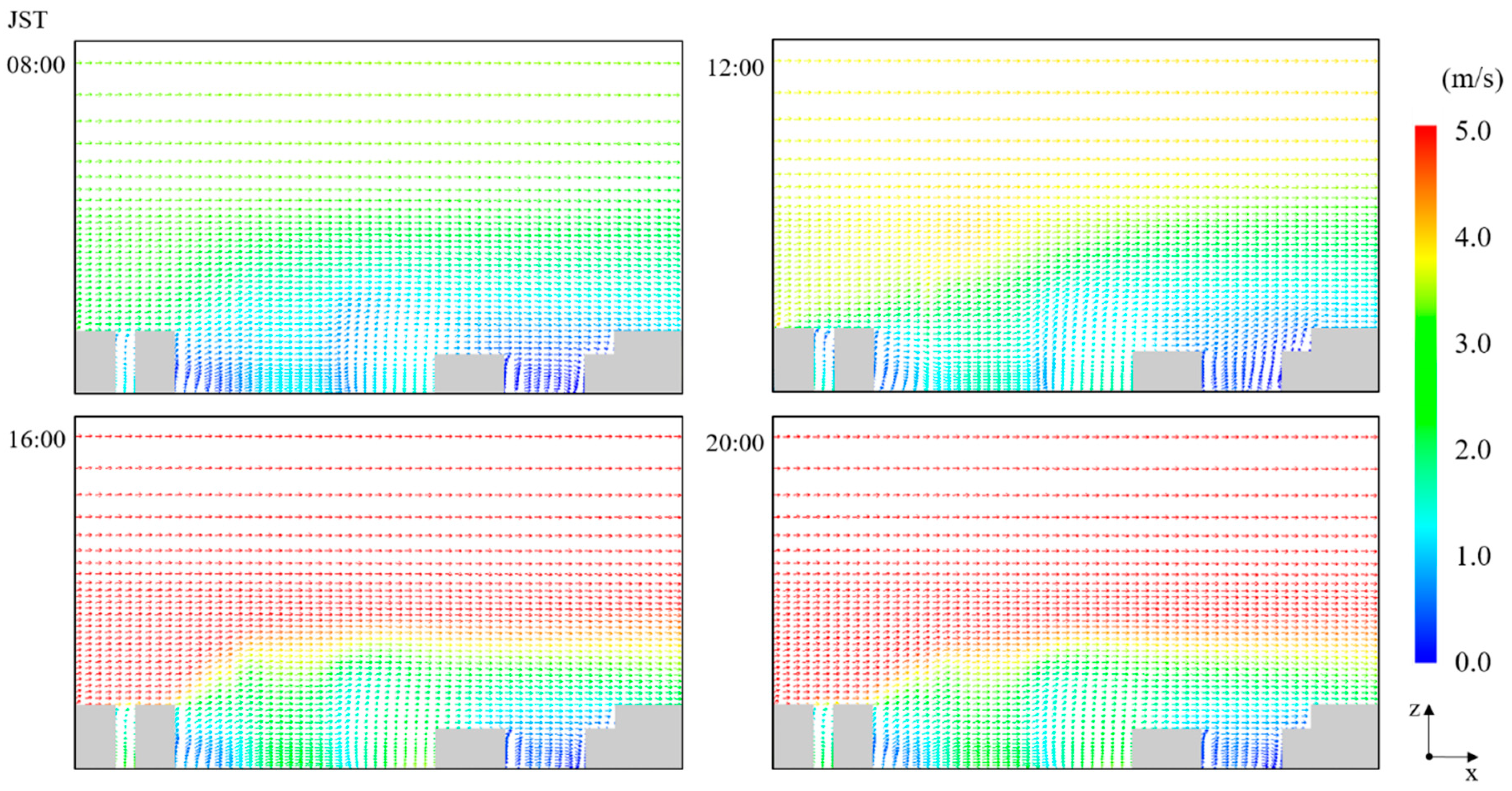 Atmosphere 10 00479 g009 550