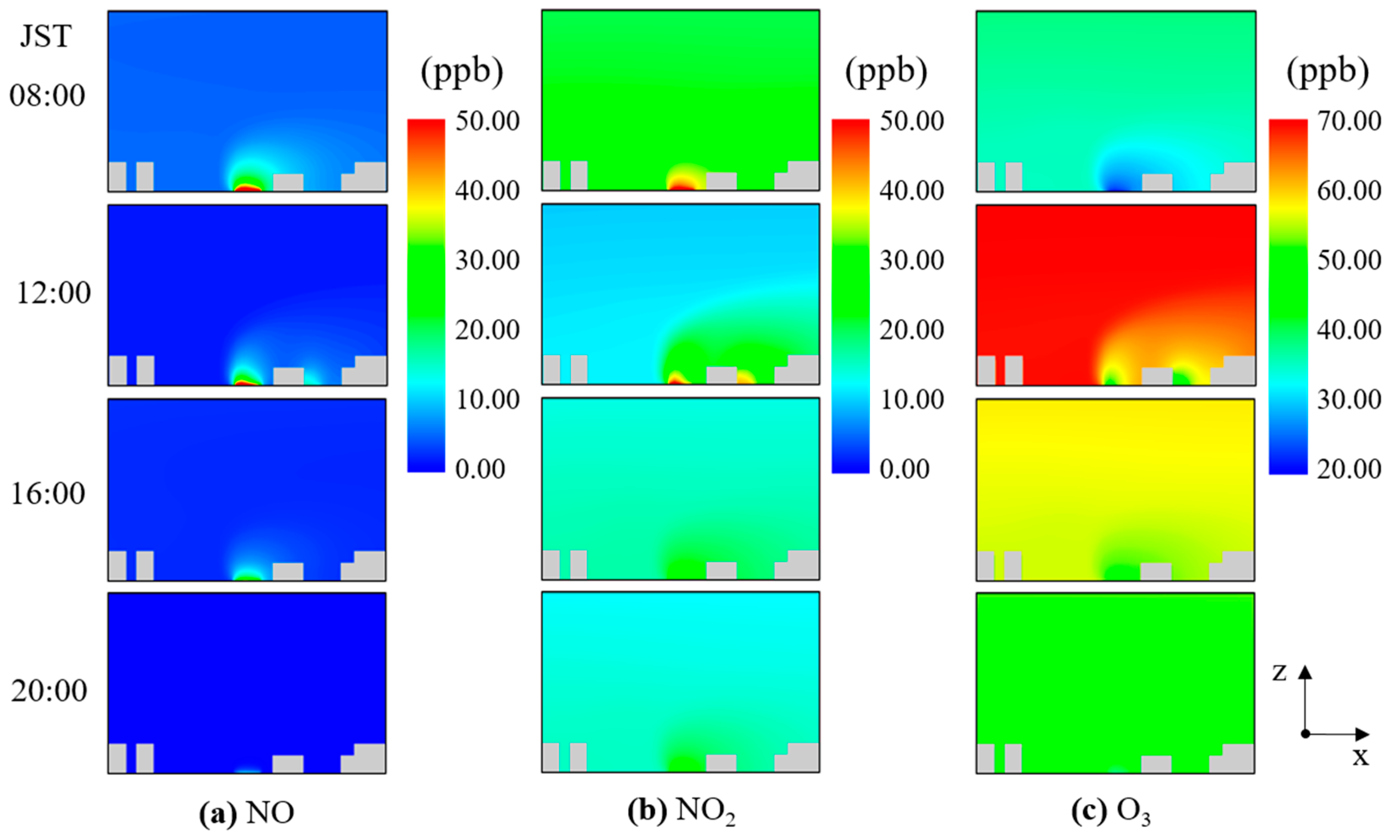 Atmosphere 10 00479 g010 550