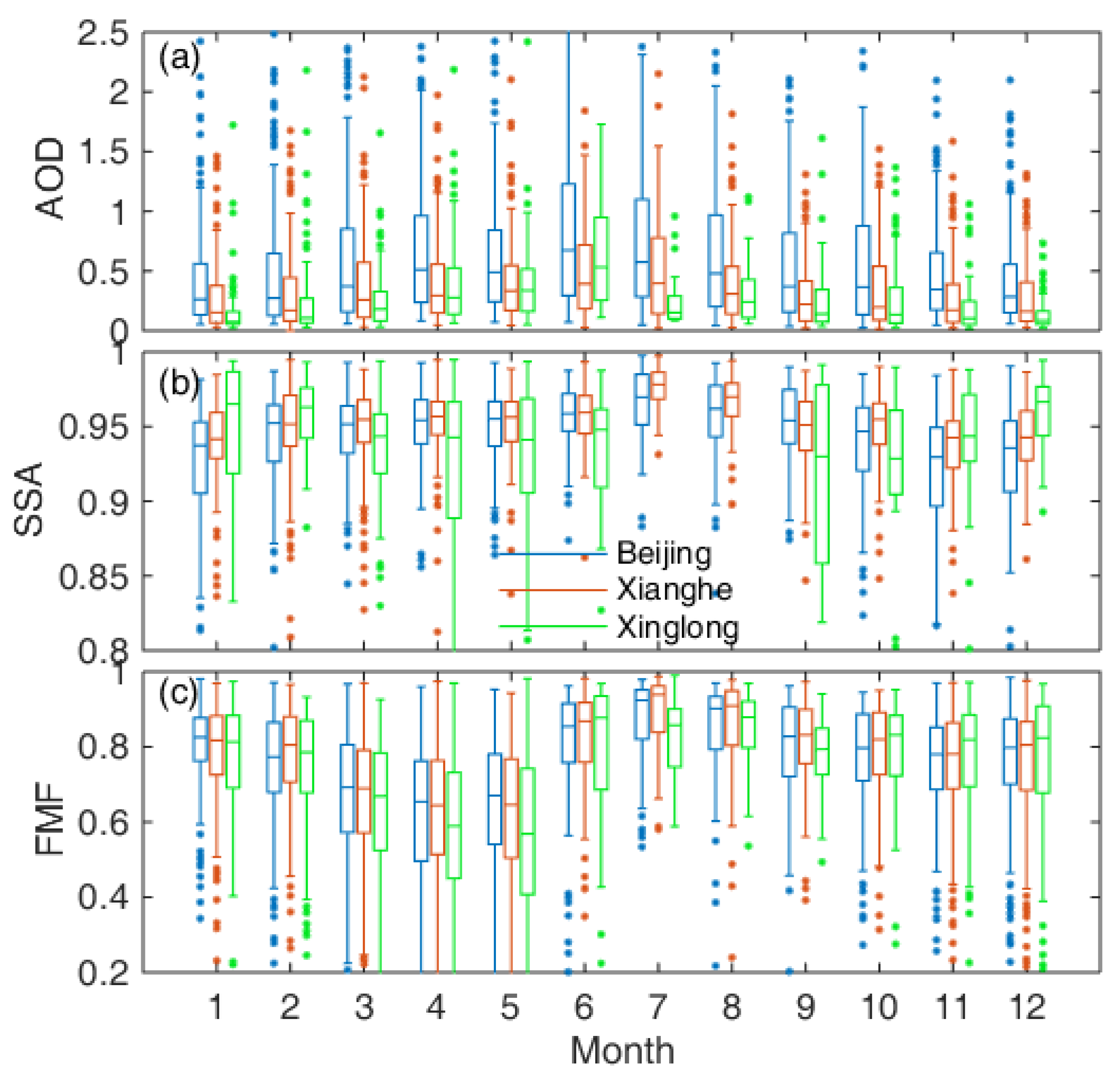Atmosphere 10 00480 g002 Atmosphere 10 00480 g002