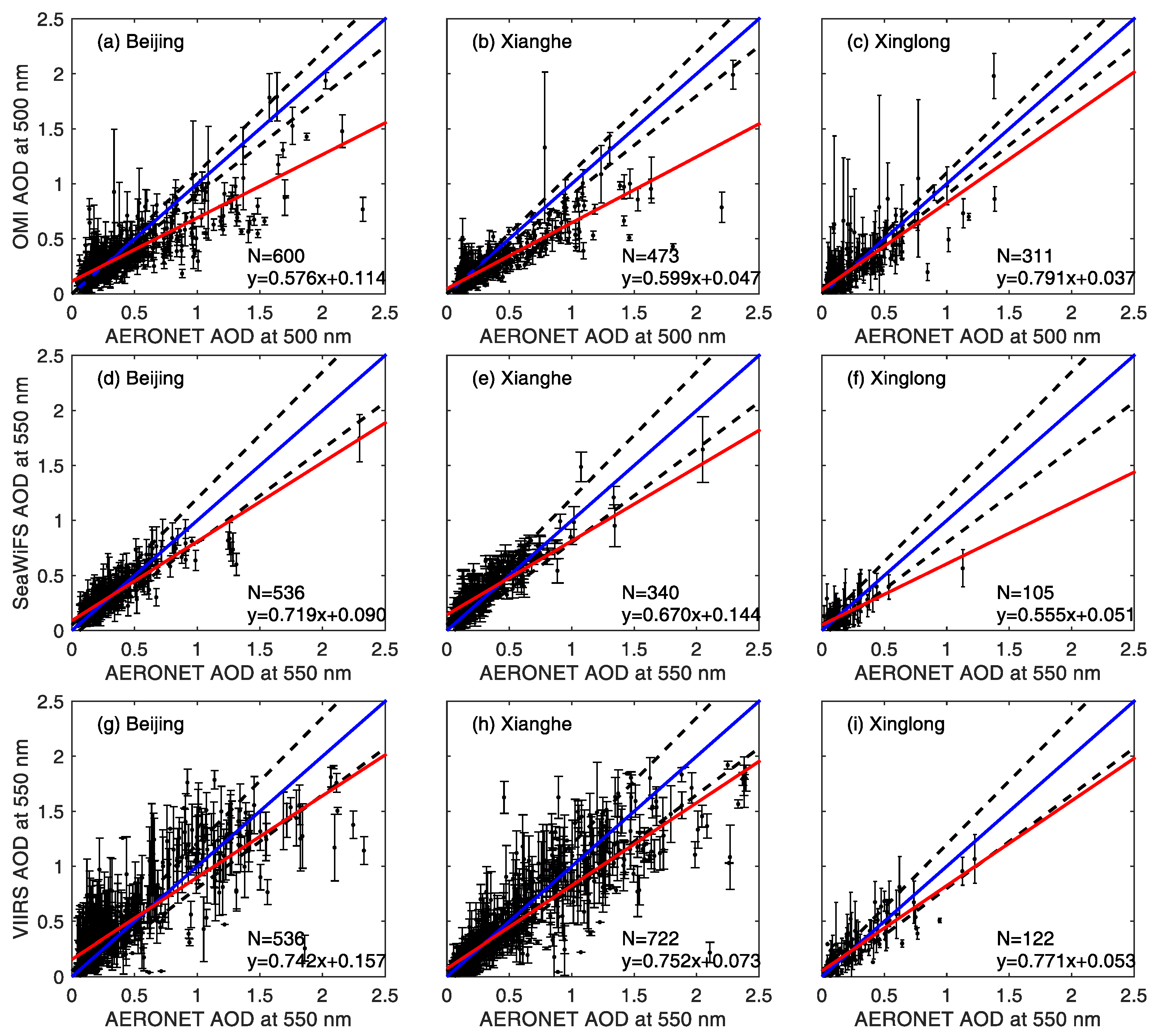 Atmosphere 10 00480 g004 Atmosphere 10 00480 g004