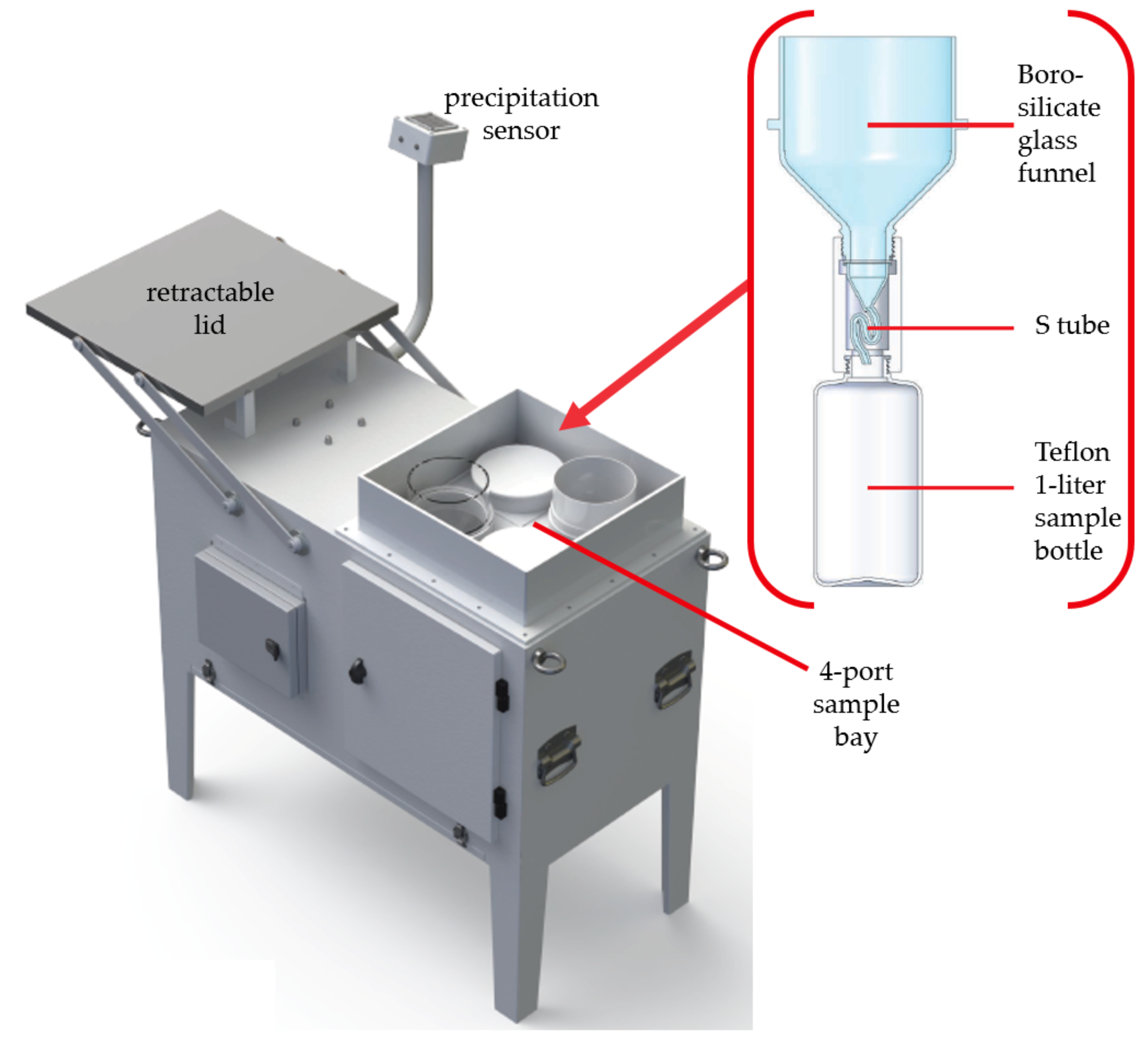 Atmosphere 10 00481 g002