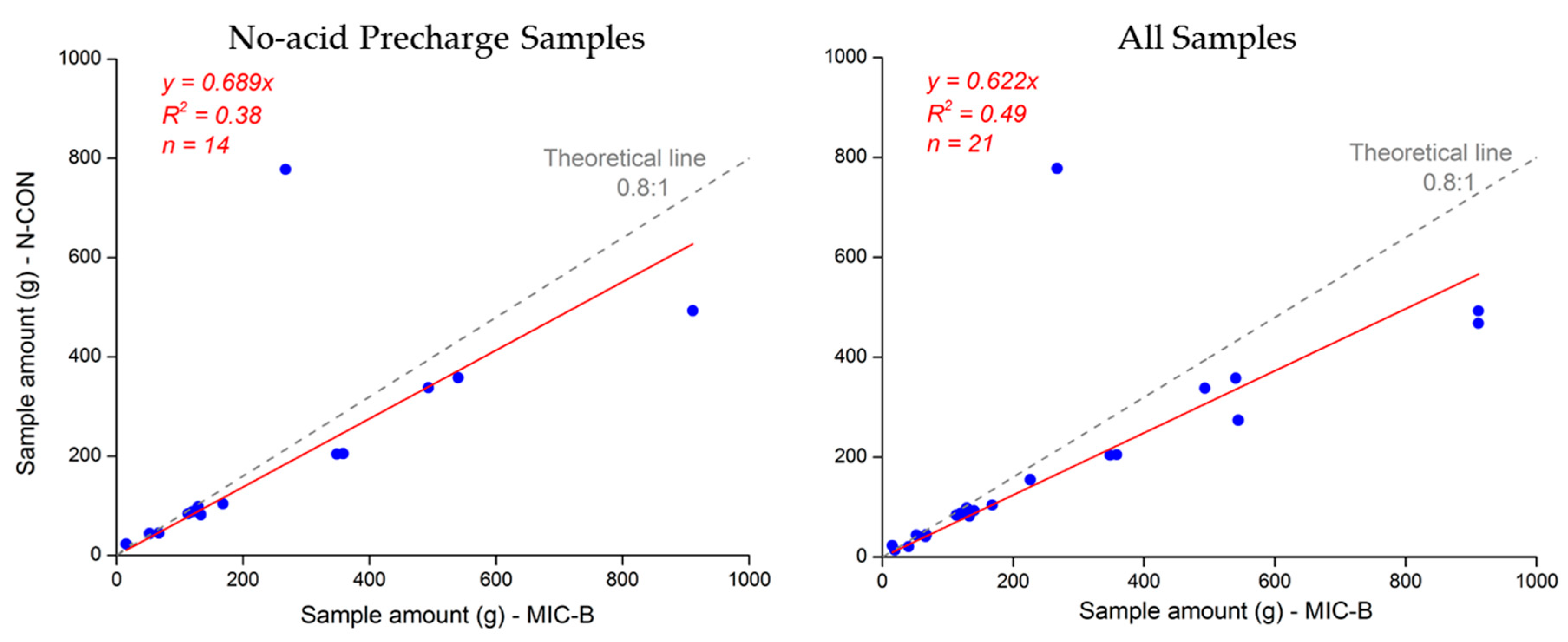 Atmosphere 10 00481 g004