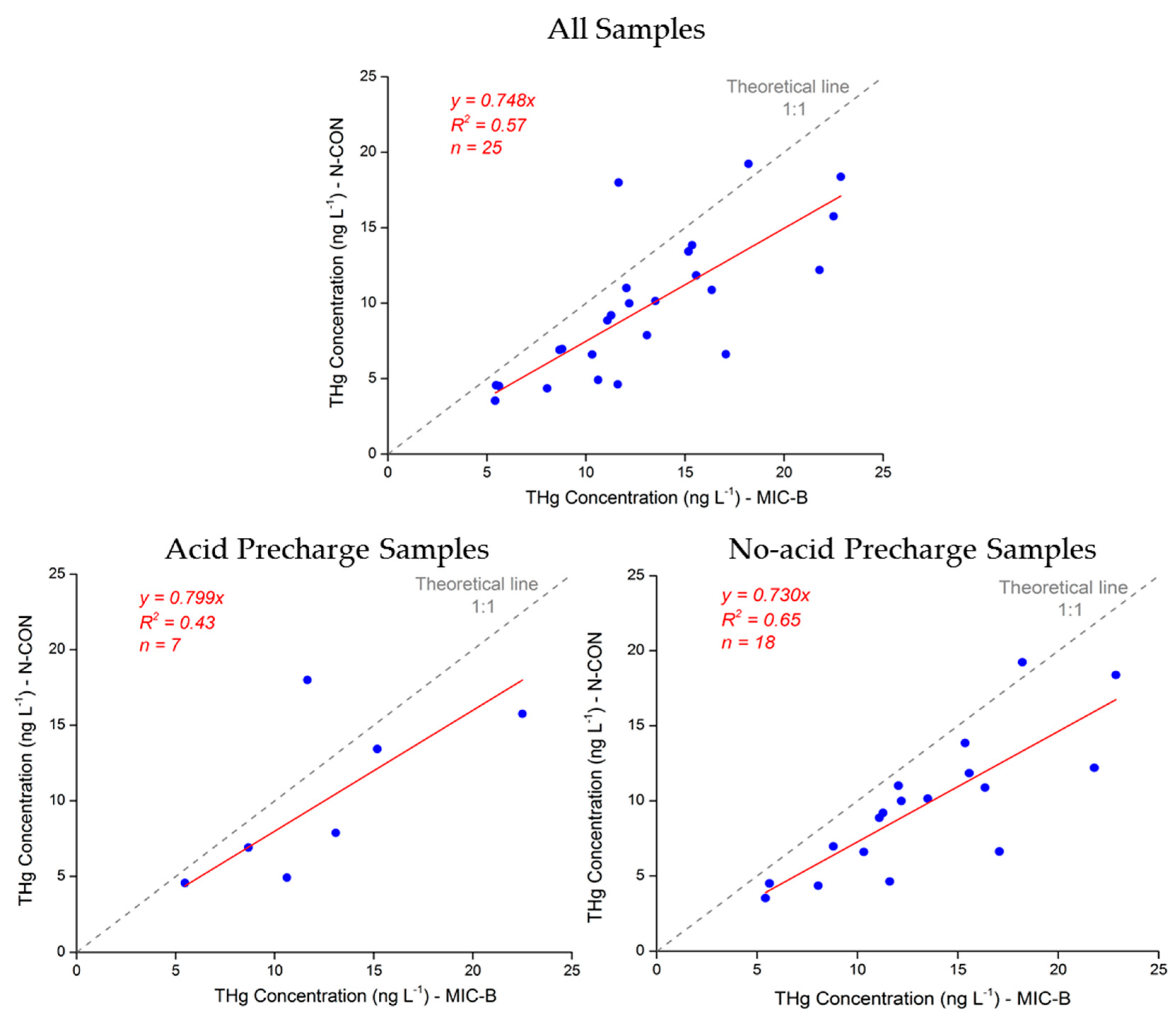 Atmosphere 10 00481 g005