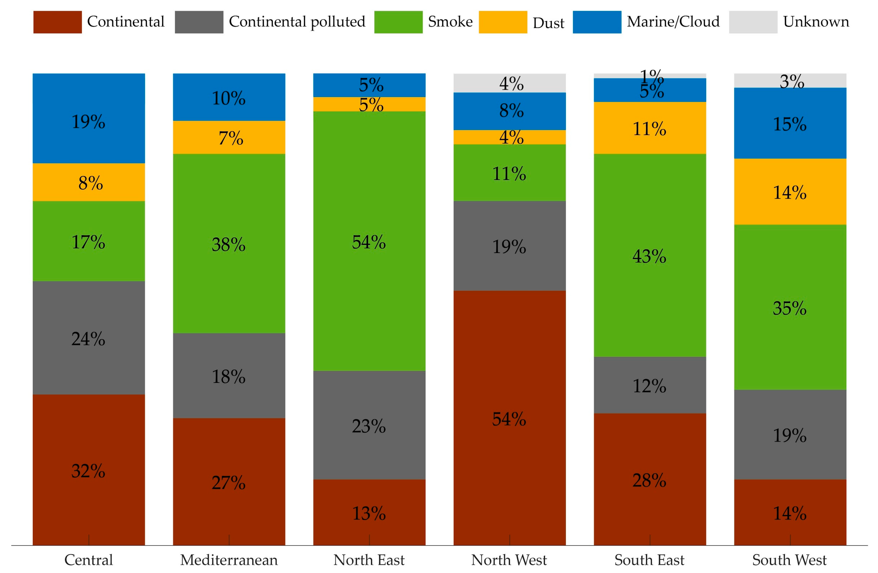 Atmosphere 10 00482 g004 Atmosphere 10 00482 g004