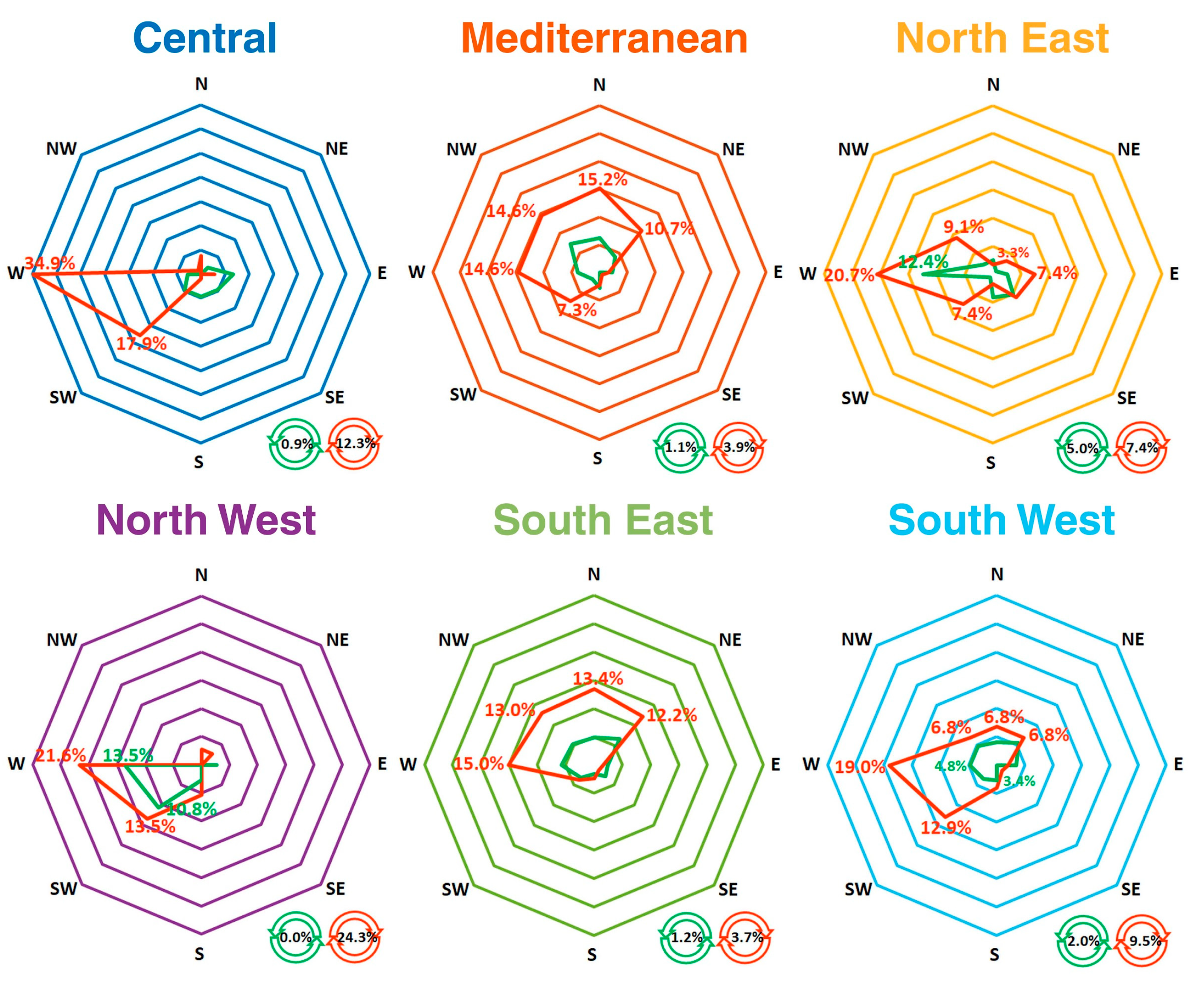 Atmosphere 10 00482 g005 Atmosphere 10 00482 g005