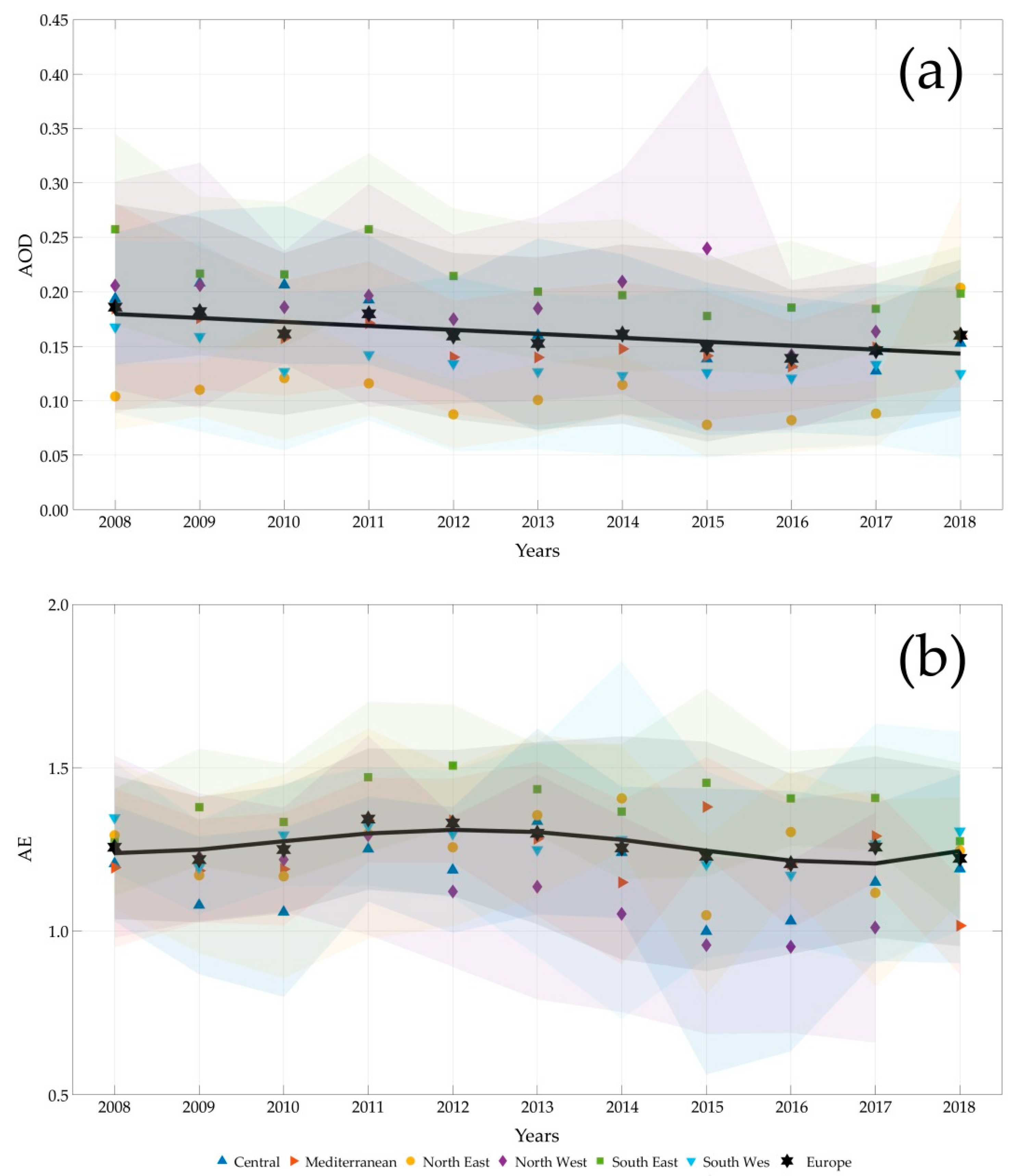 Atmosphere 10 00482 g007 Atmosphere 10 00482 g007