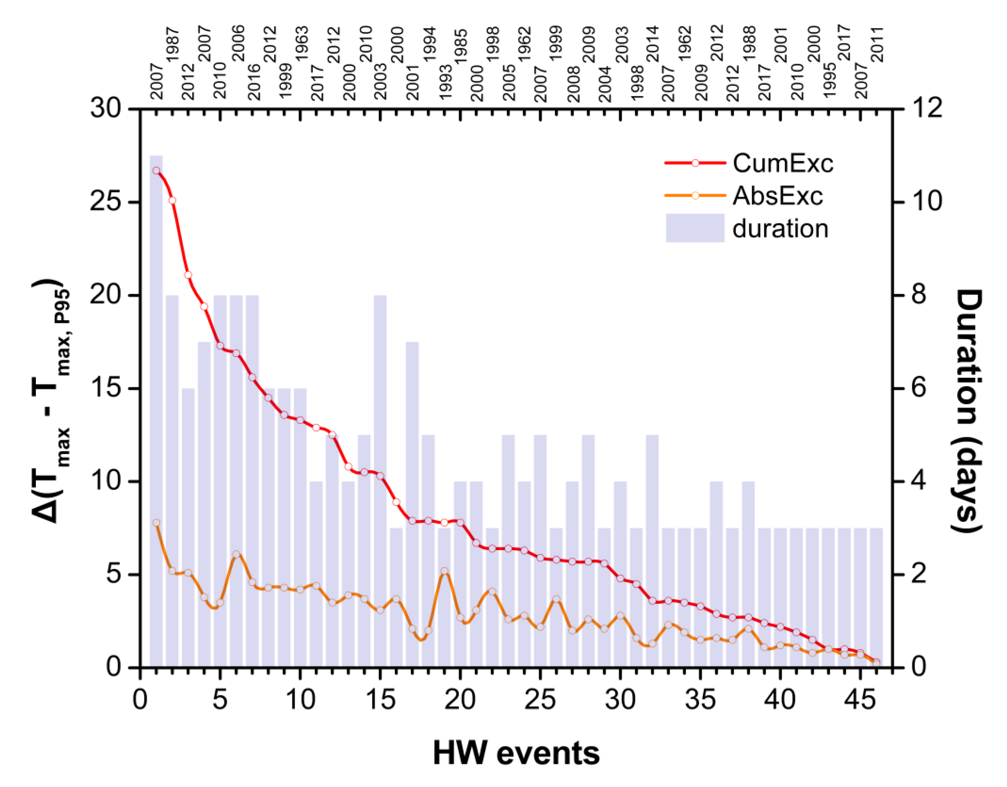Atmosphere 10 00483 g003 Atmosphere 10 00483 g003