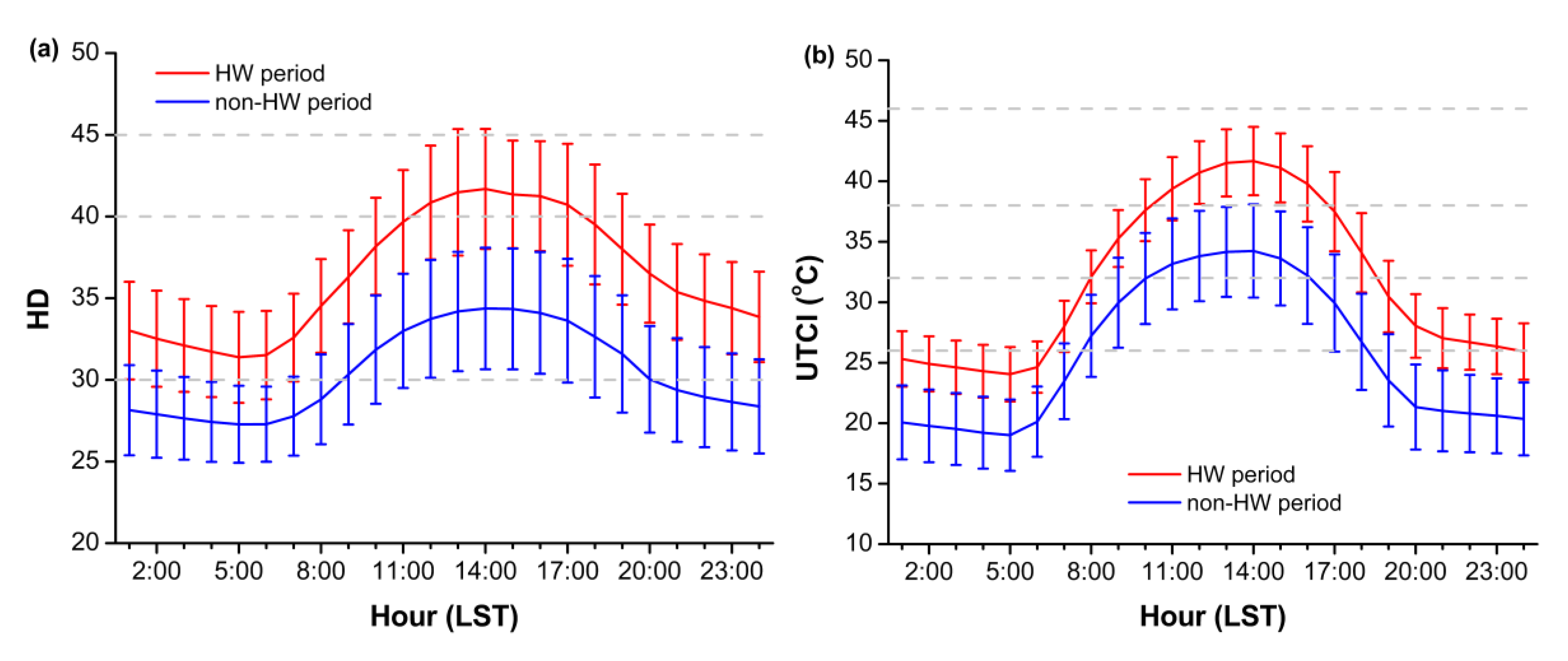 Atmosphere 10 00483 g005 Atmosphere 10 00483 g005
