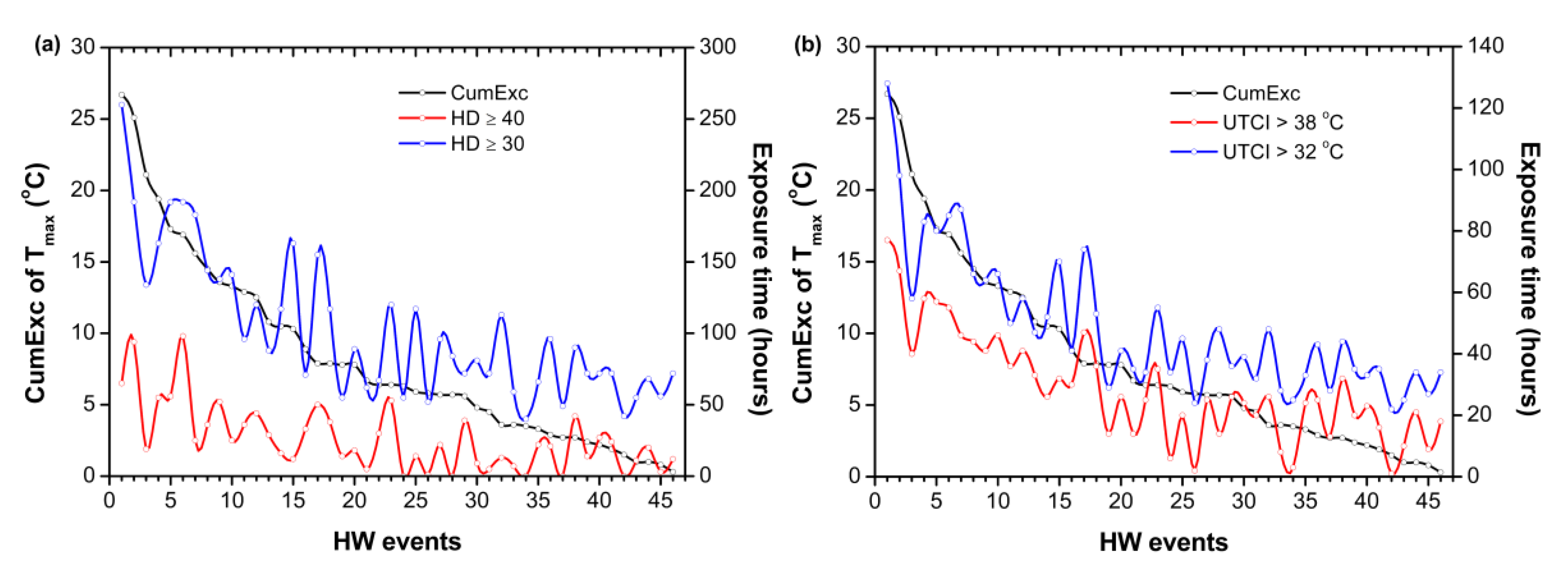 Atmosphere 10 00483 g006 Atmosphere 10 00483 g006