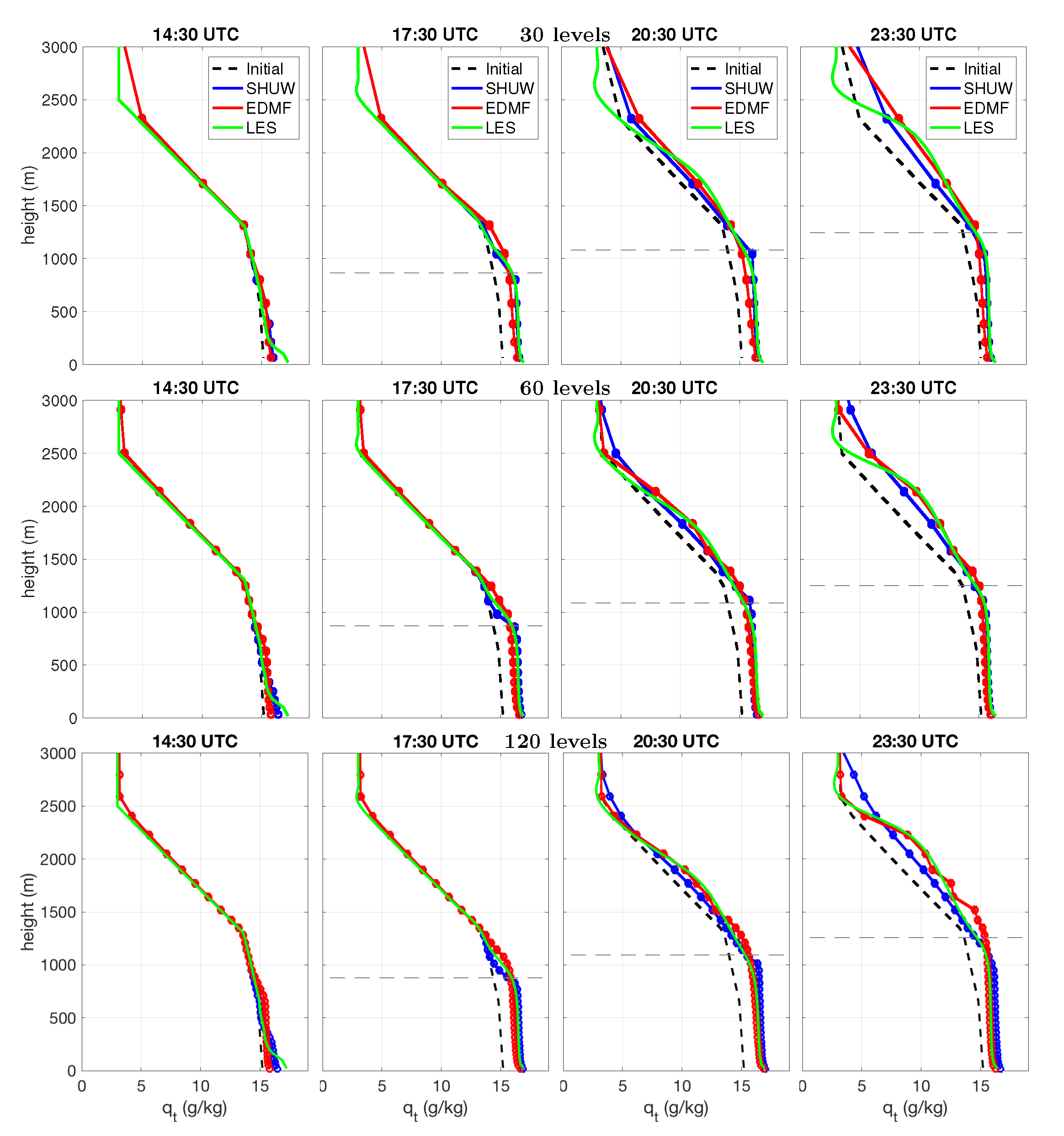 Atmosphere 10 00484 g005