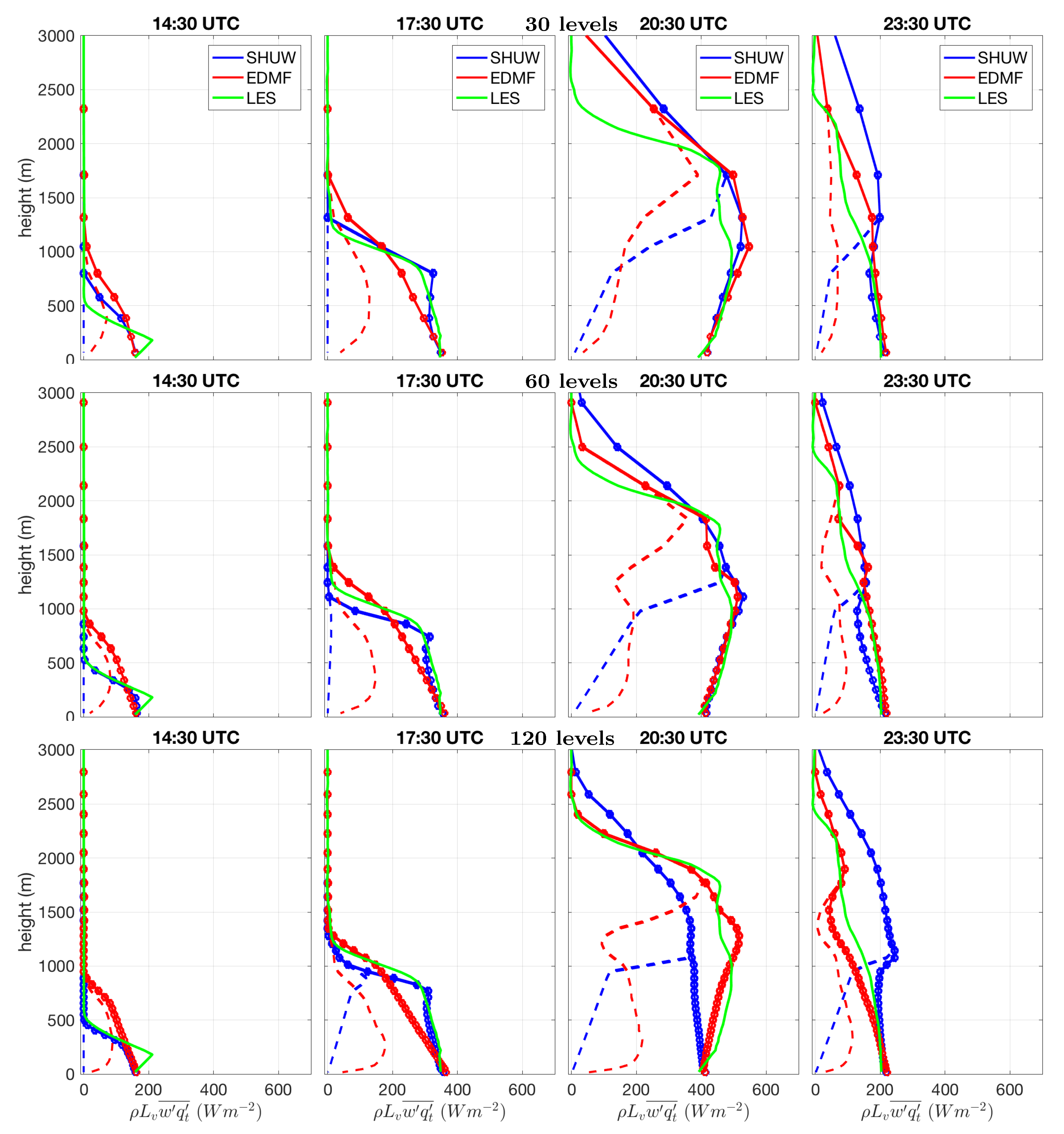 Atmosphere 10 00484 g007