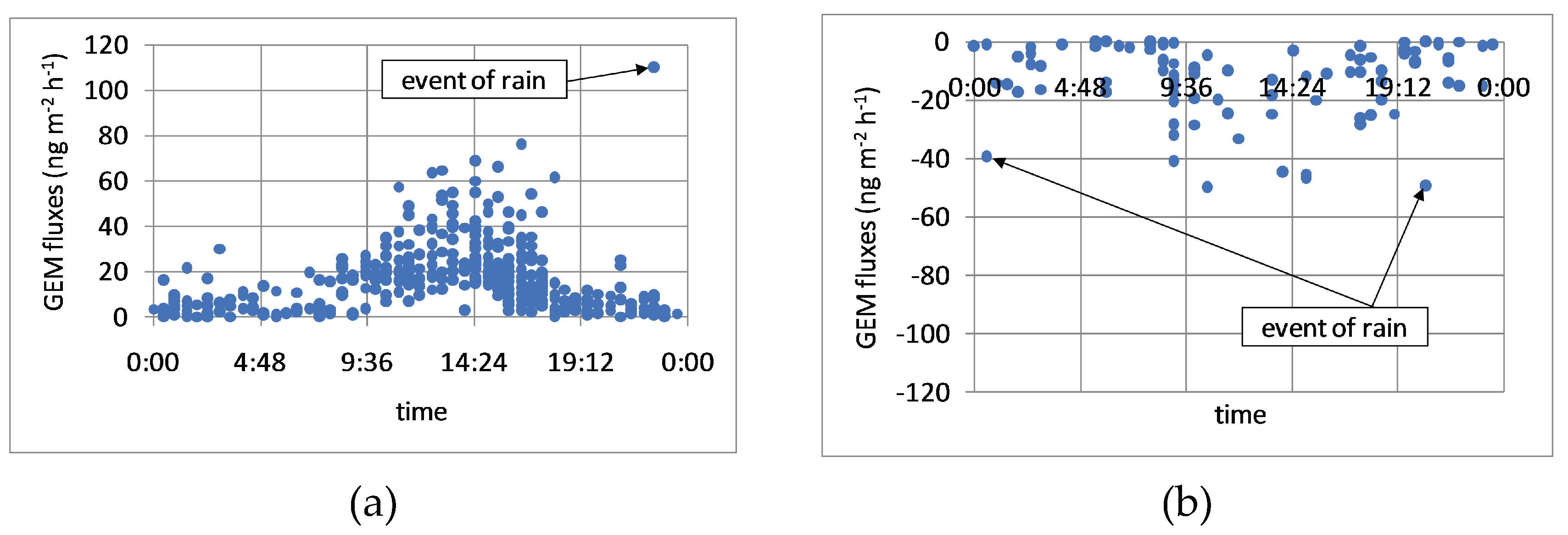 Atmosphere 10 00485 g003 Atmosphere 10 00485 g003