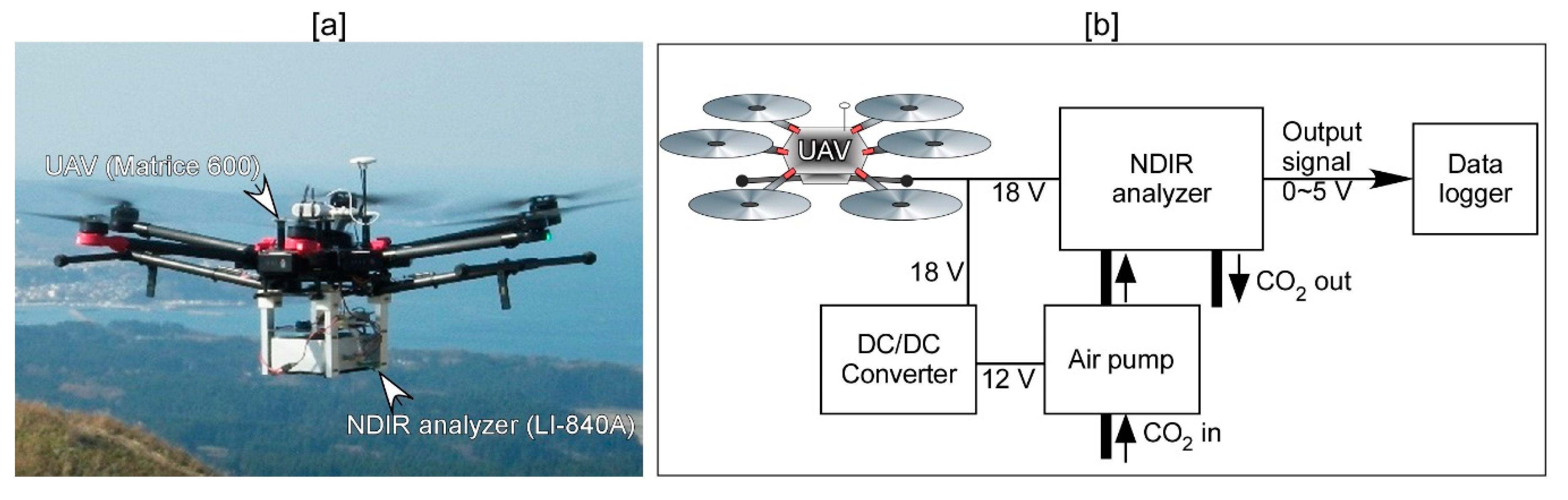 Atmosphere 10 00487 g003 Atmosphere 10 00487 g003