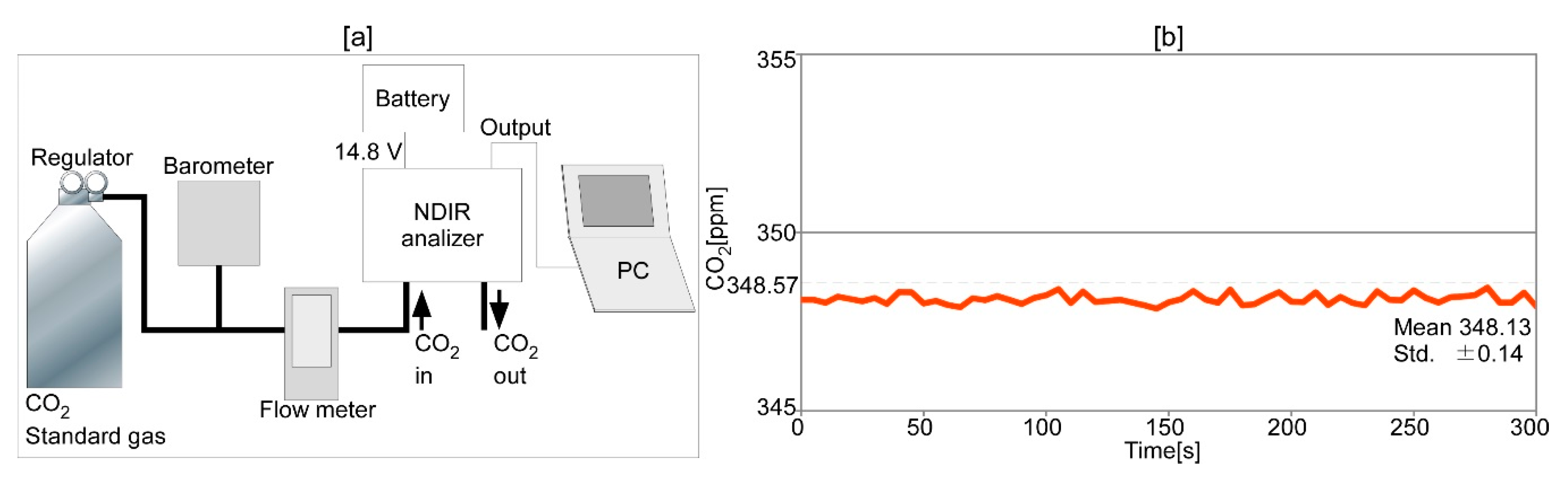 Atmosphere 10 00487 g004 Atmosphere 10 00487 g004