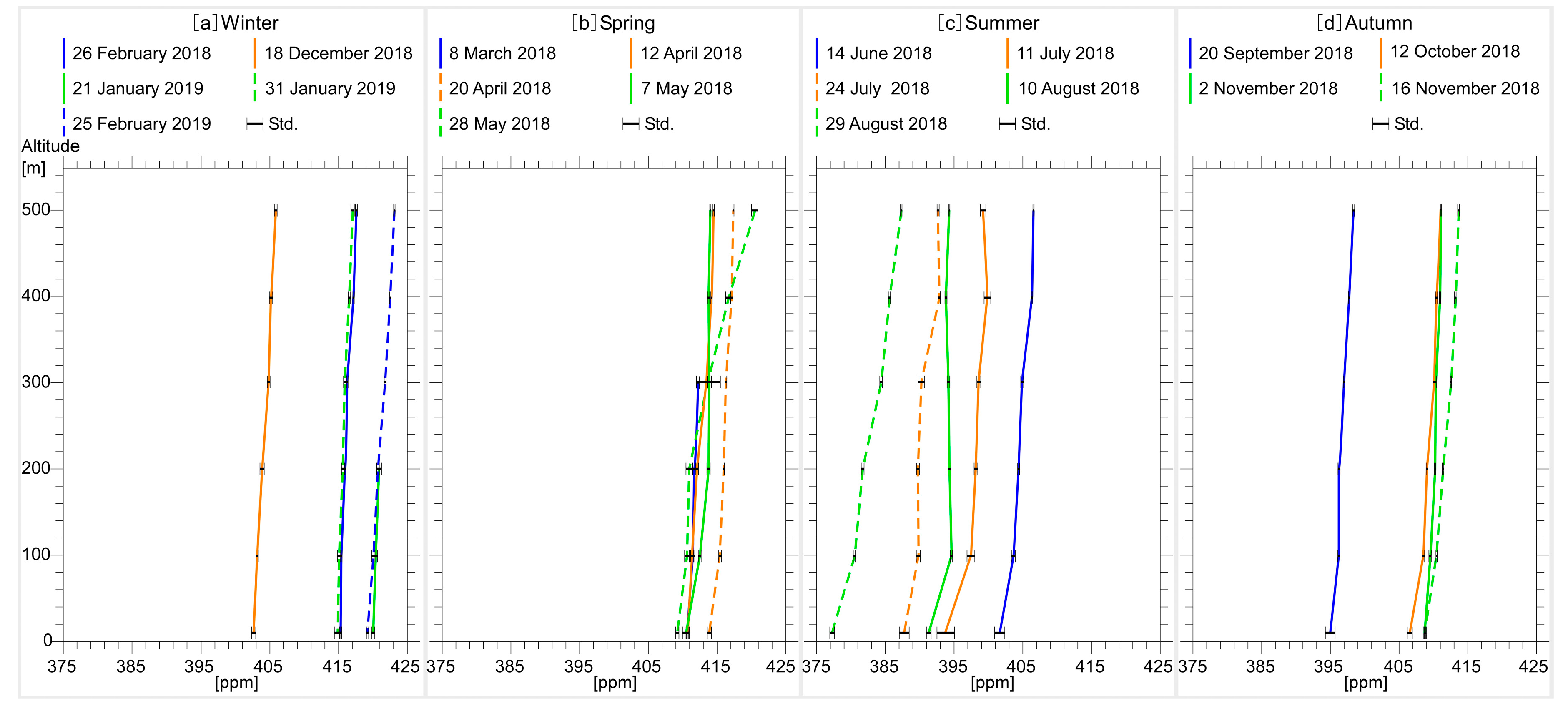 Atmosphere 10 00487 g005 Atmosphere 10 00487 g005