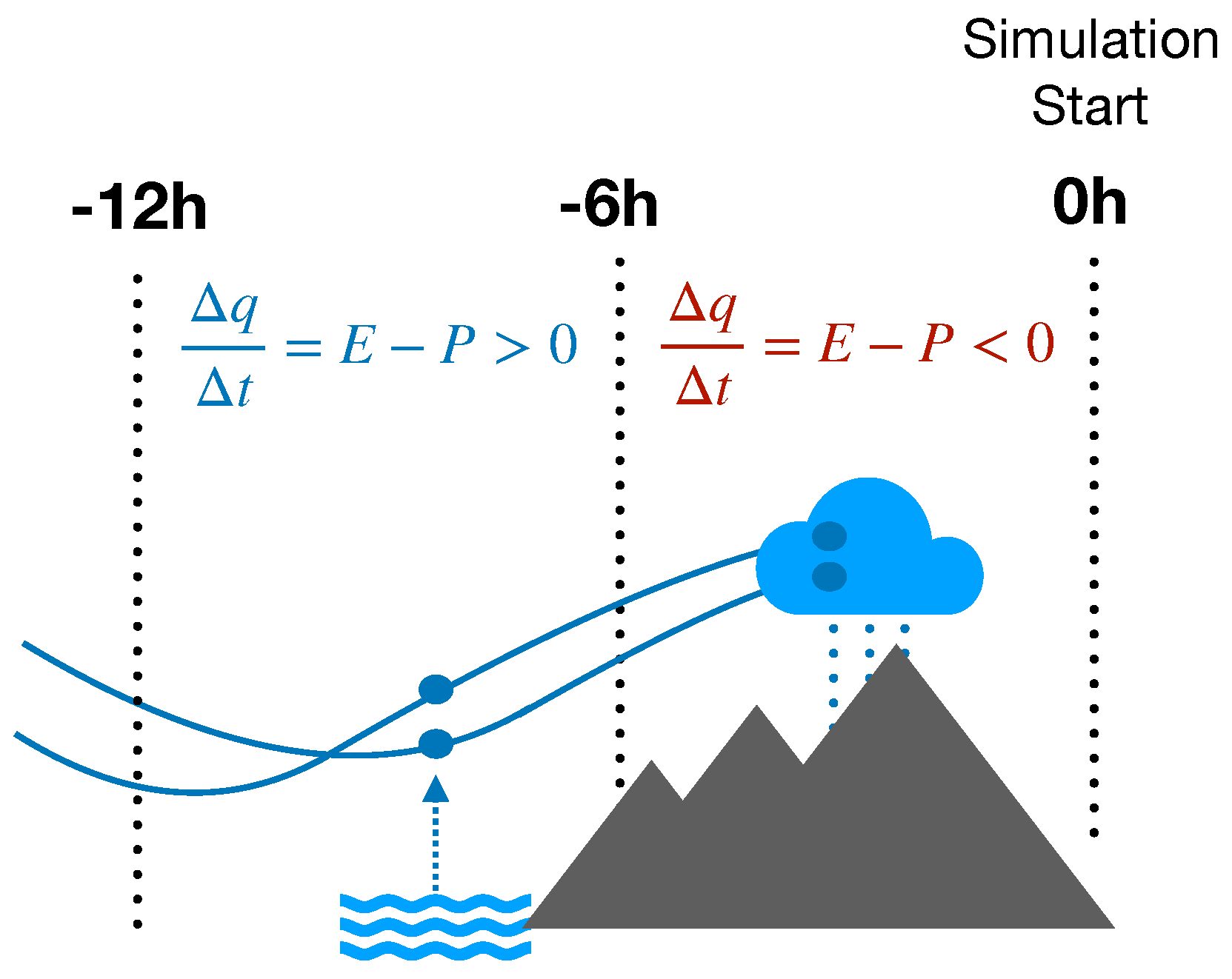 Atmosphere 10 00489 g002