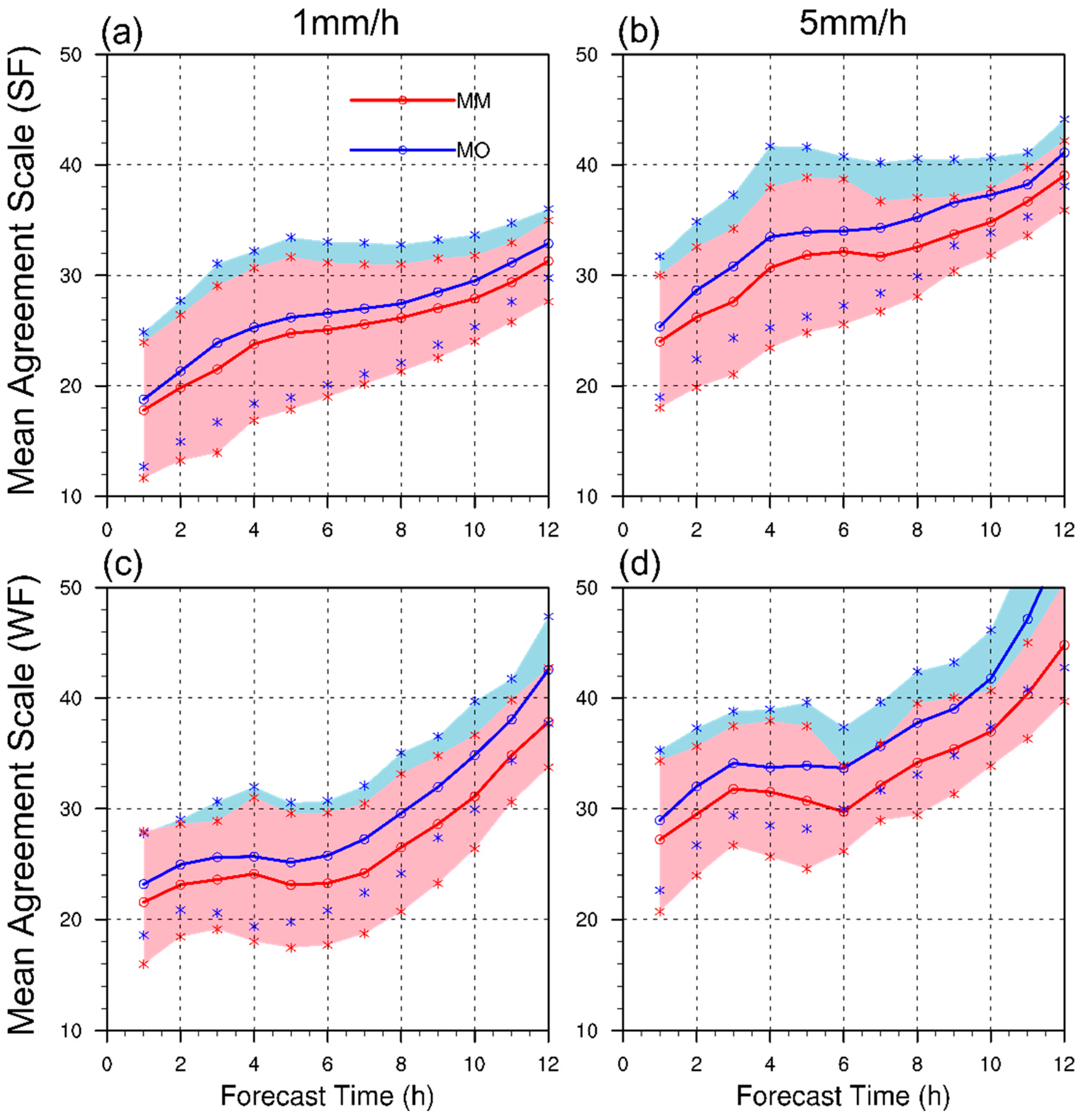 Atmosphere 10 00490 g006 Atmosphere 10 00490 g006