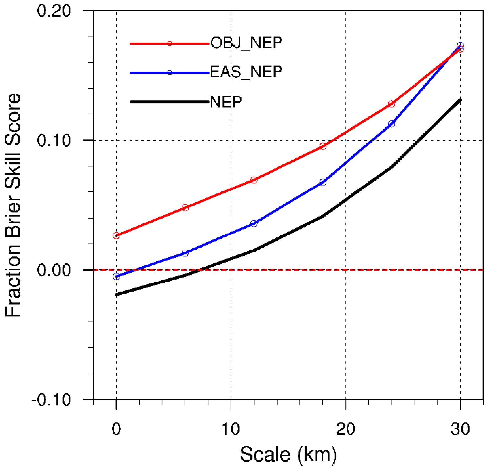 Atmosphere 10 00490 g008 Atmosphere 10 00490 g008