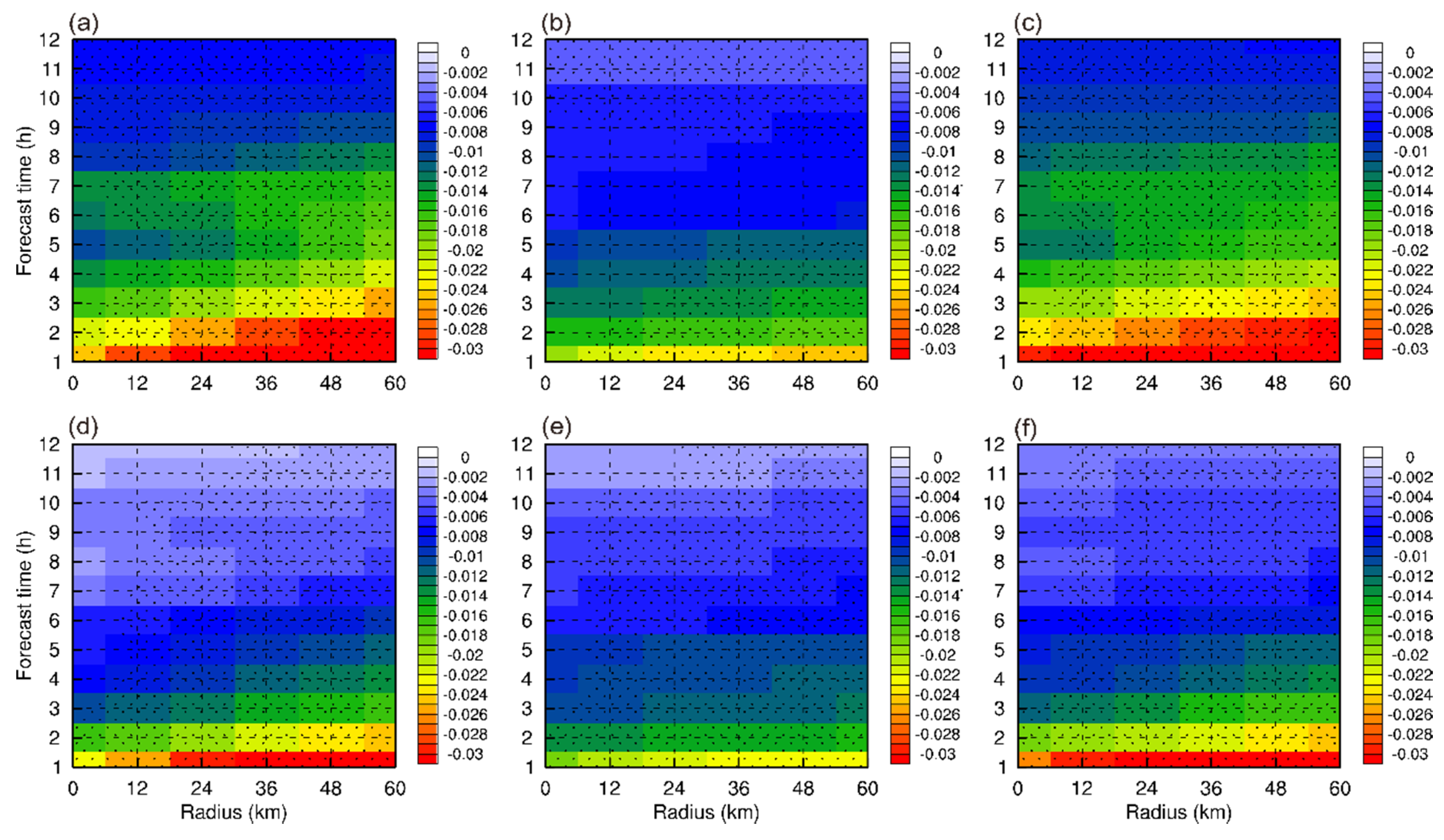 Atmosphere 10 00490 g010 Atmosphere 10 00490 g010