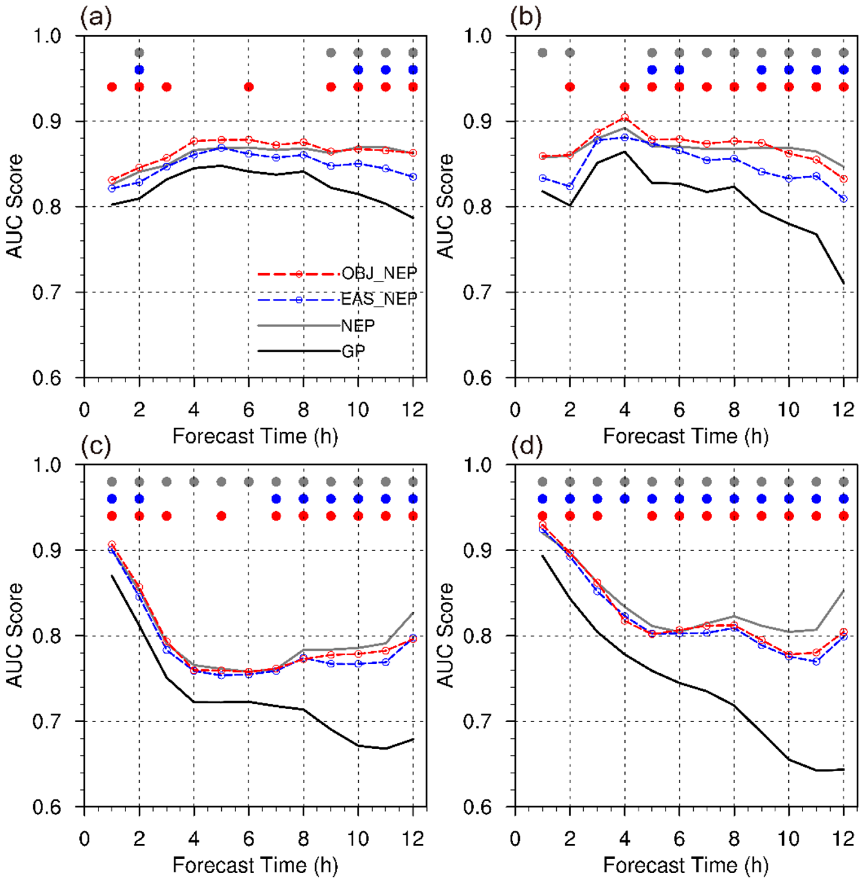 Atmosphere 10 00490 g011 Atmosphere 10 00490 g011