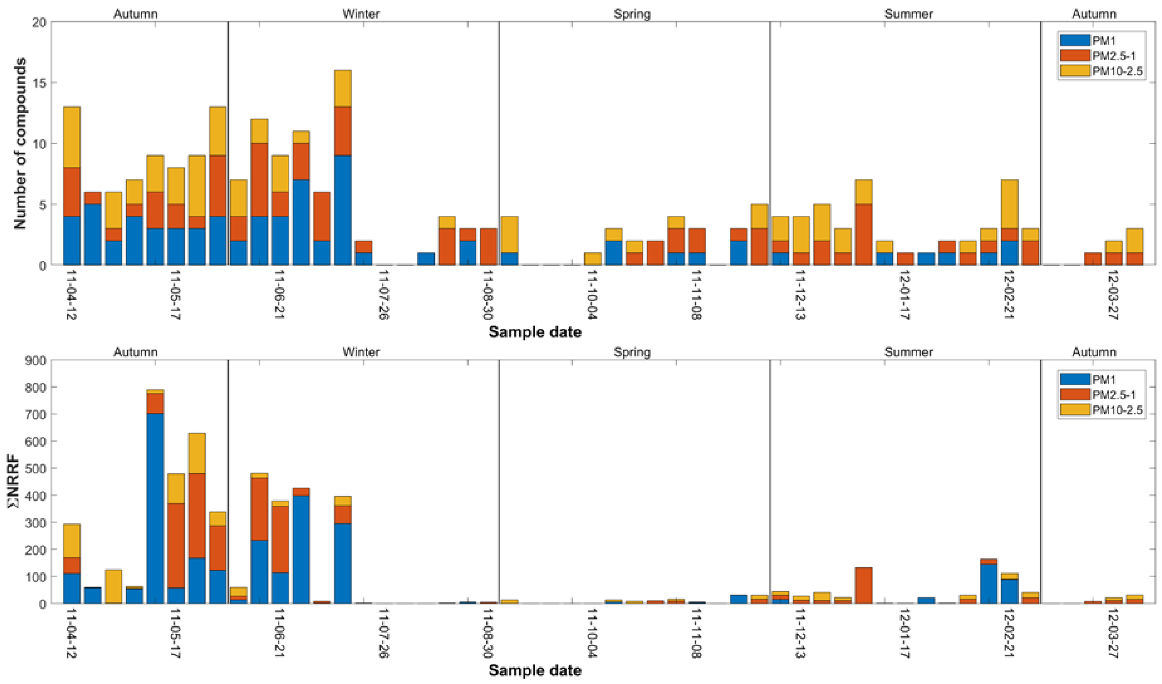 Atmosphere 10 00492 g002 Atmosphere 10 00492 g002