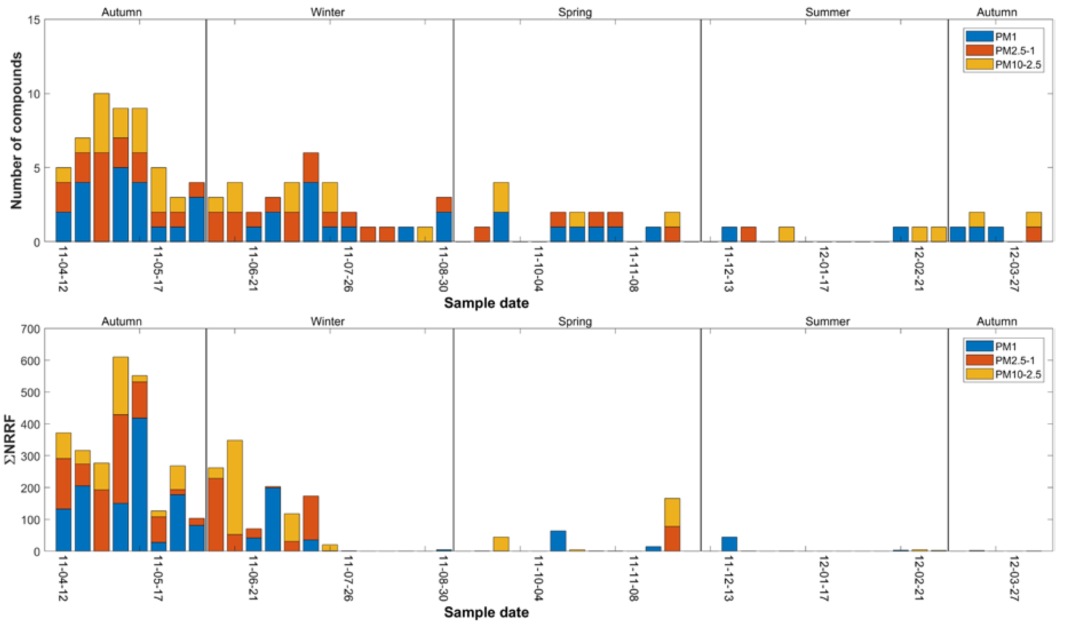 Atmosphere 10 00492 g003 Atmosphere 10 00492 g003