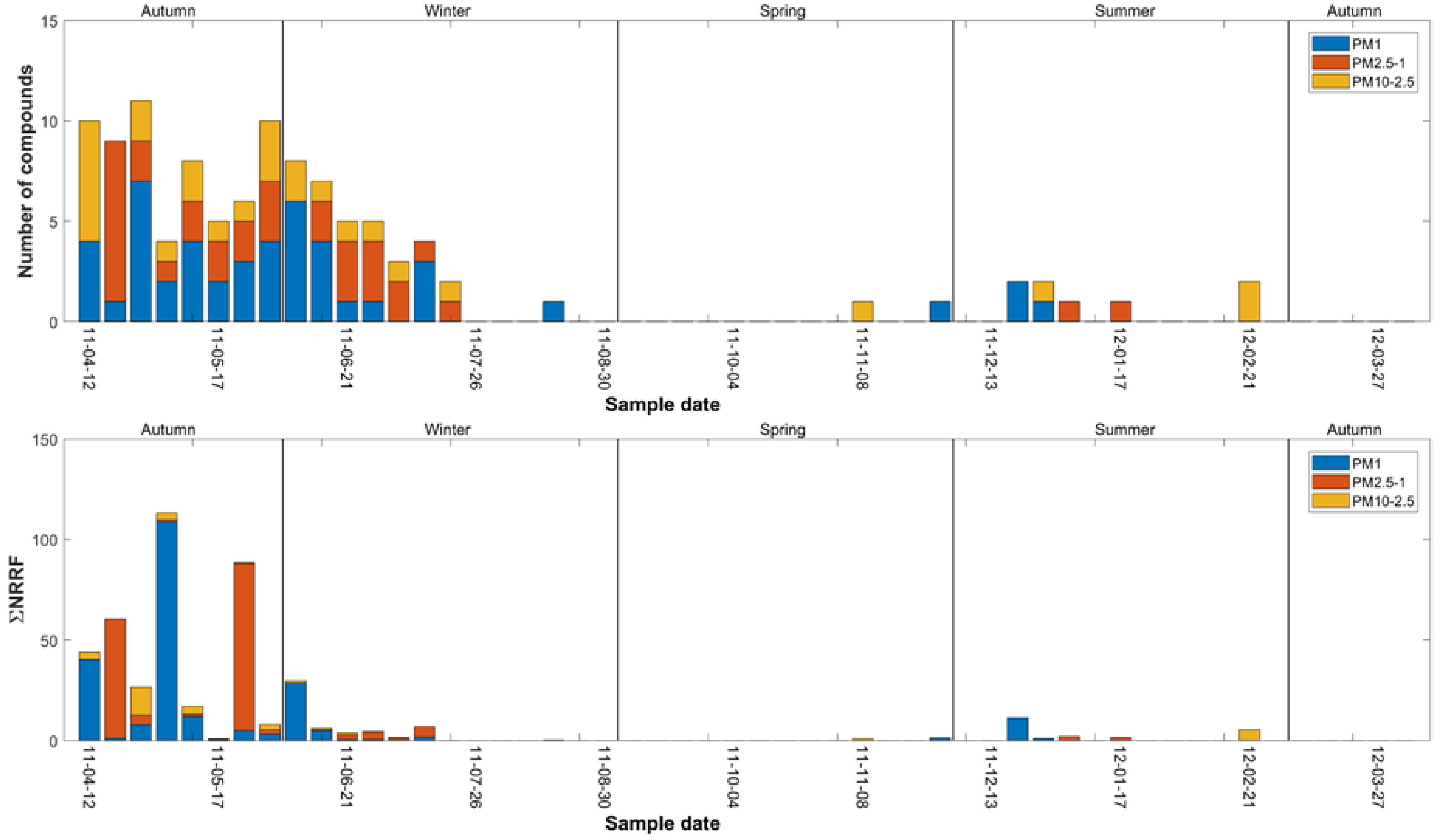 Atmosphere 10 00492 g004 Atmosphere 10 00492 g004