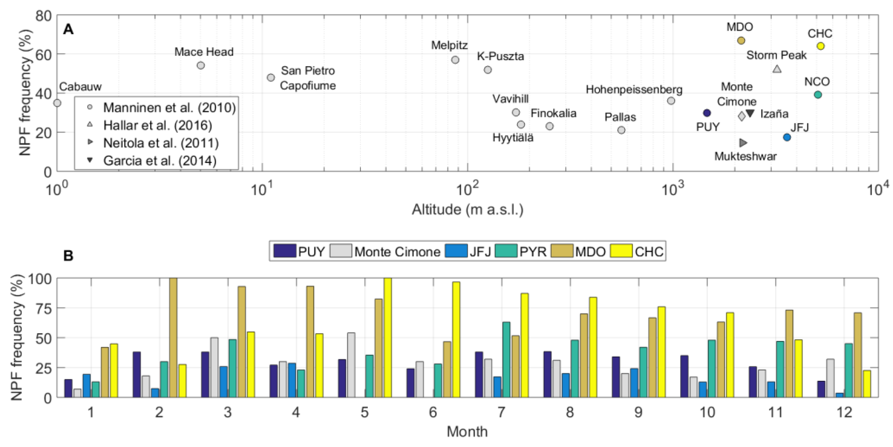 Atmosphere 10 00493 g001