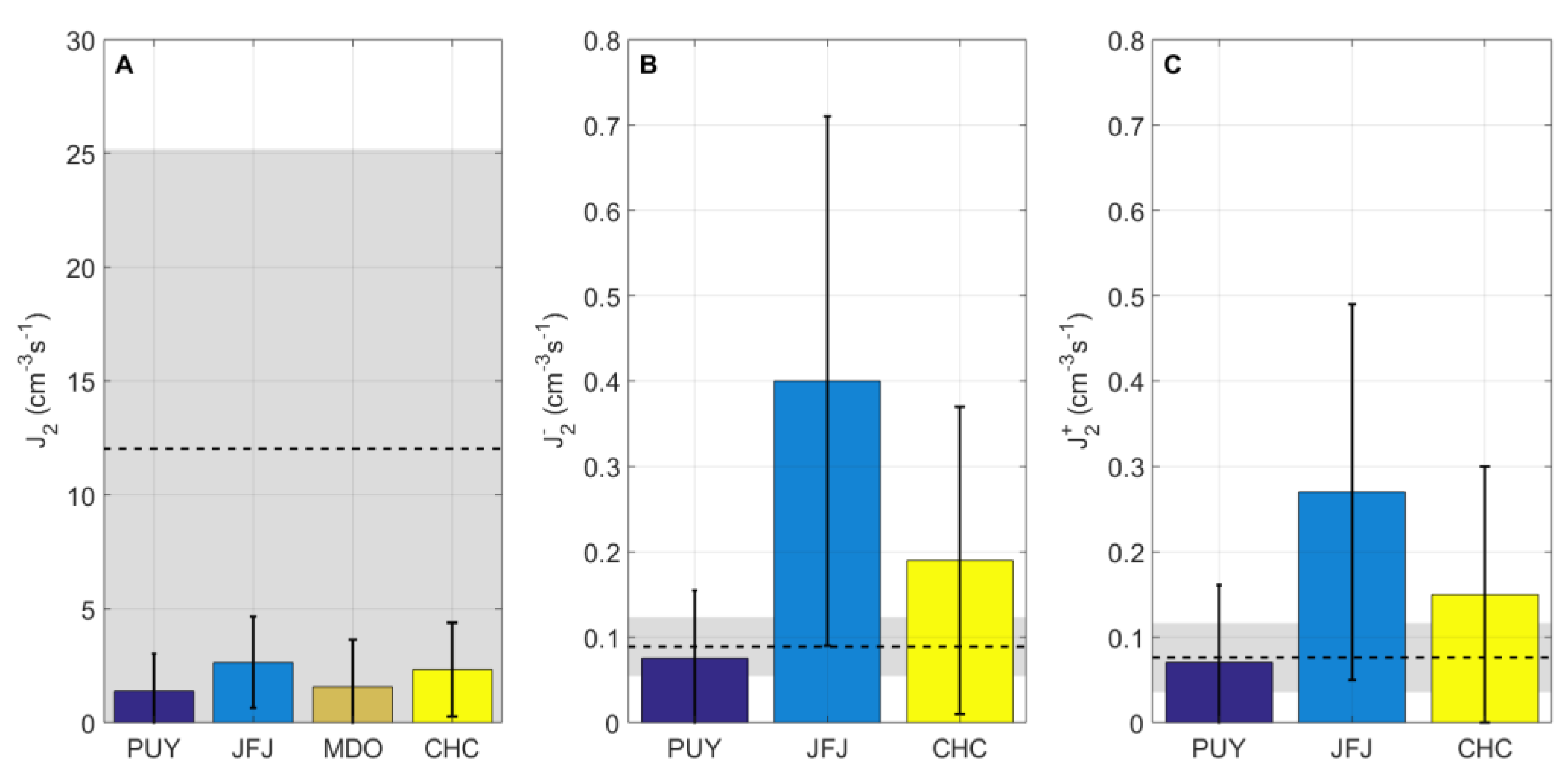 Atmosphere 10 00493 g002