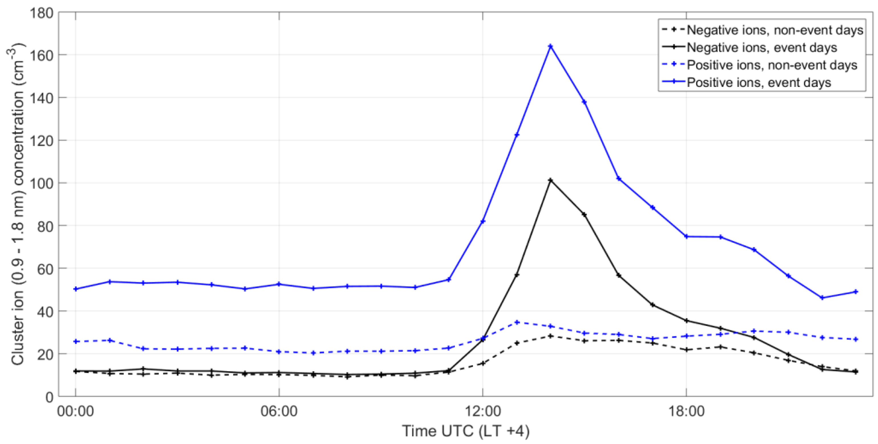 Atmosphere 10 00493 g004