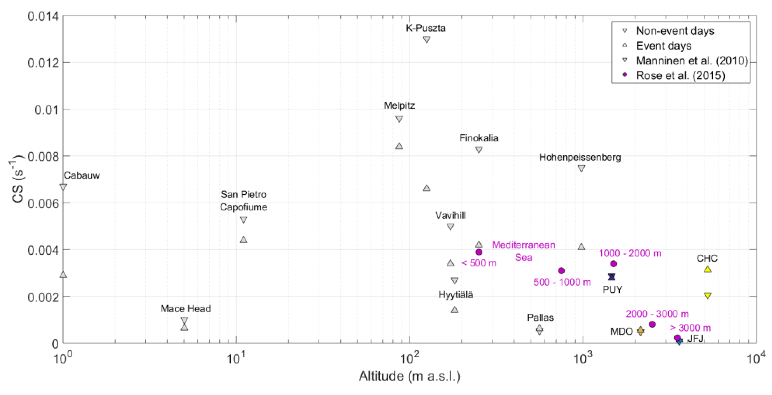 Atmosphere 10 00493 g006
